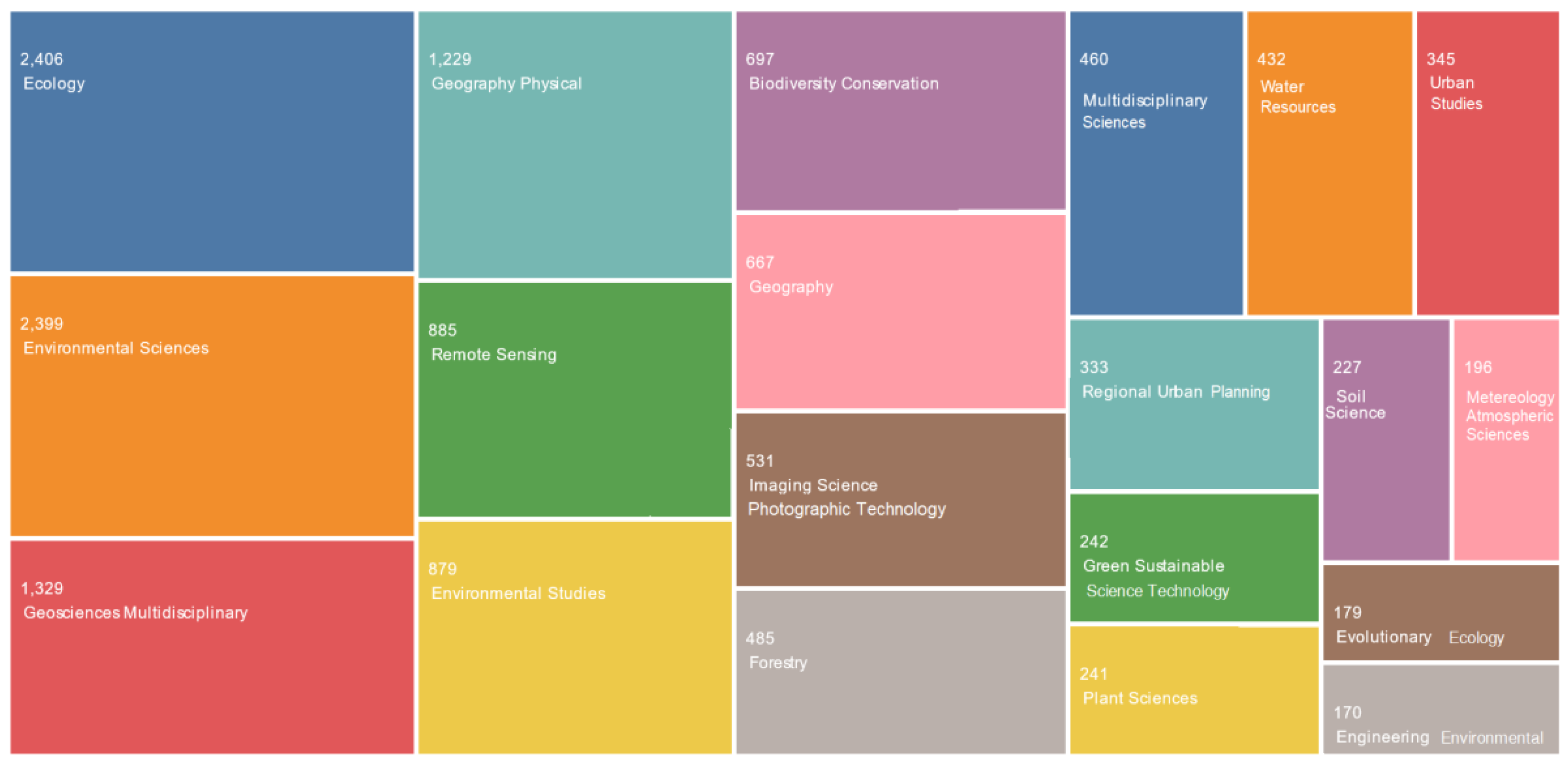 Applsci 11 10078 g002