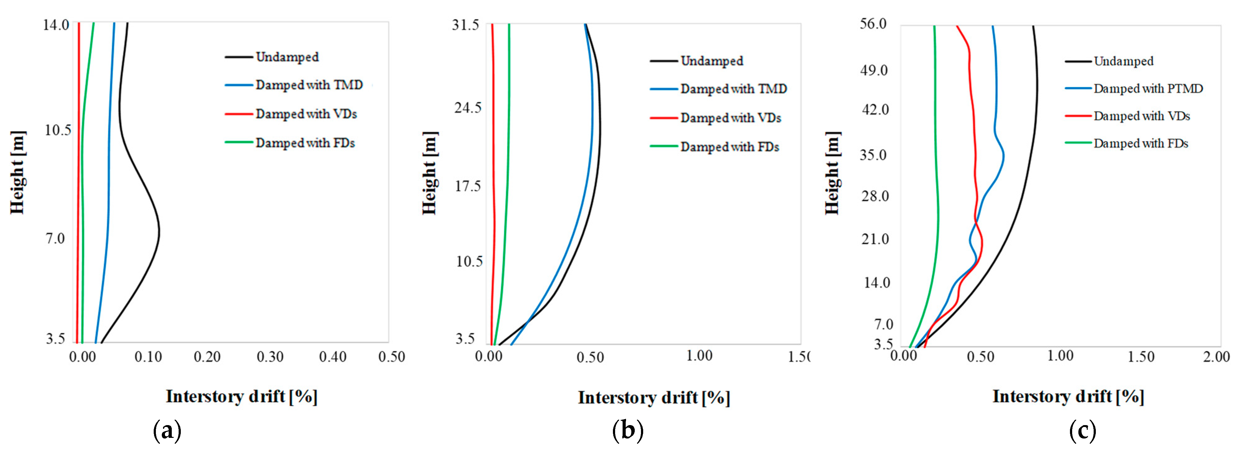 Applsci 11 10103 g014
