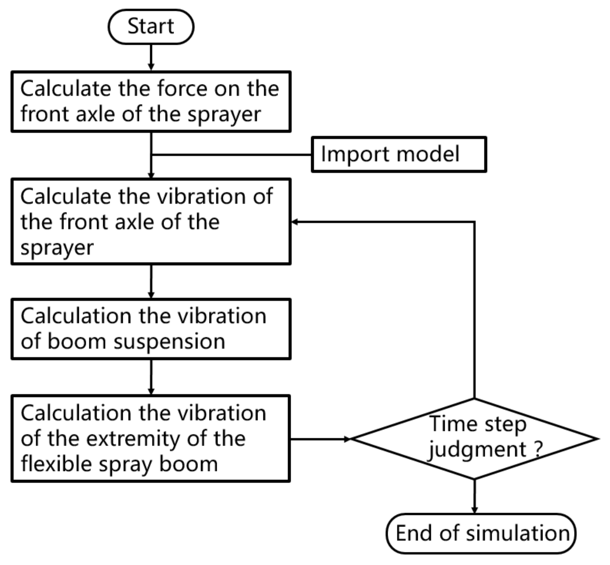Applsci 11 10129 g005