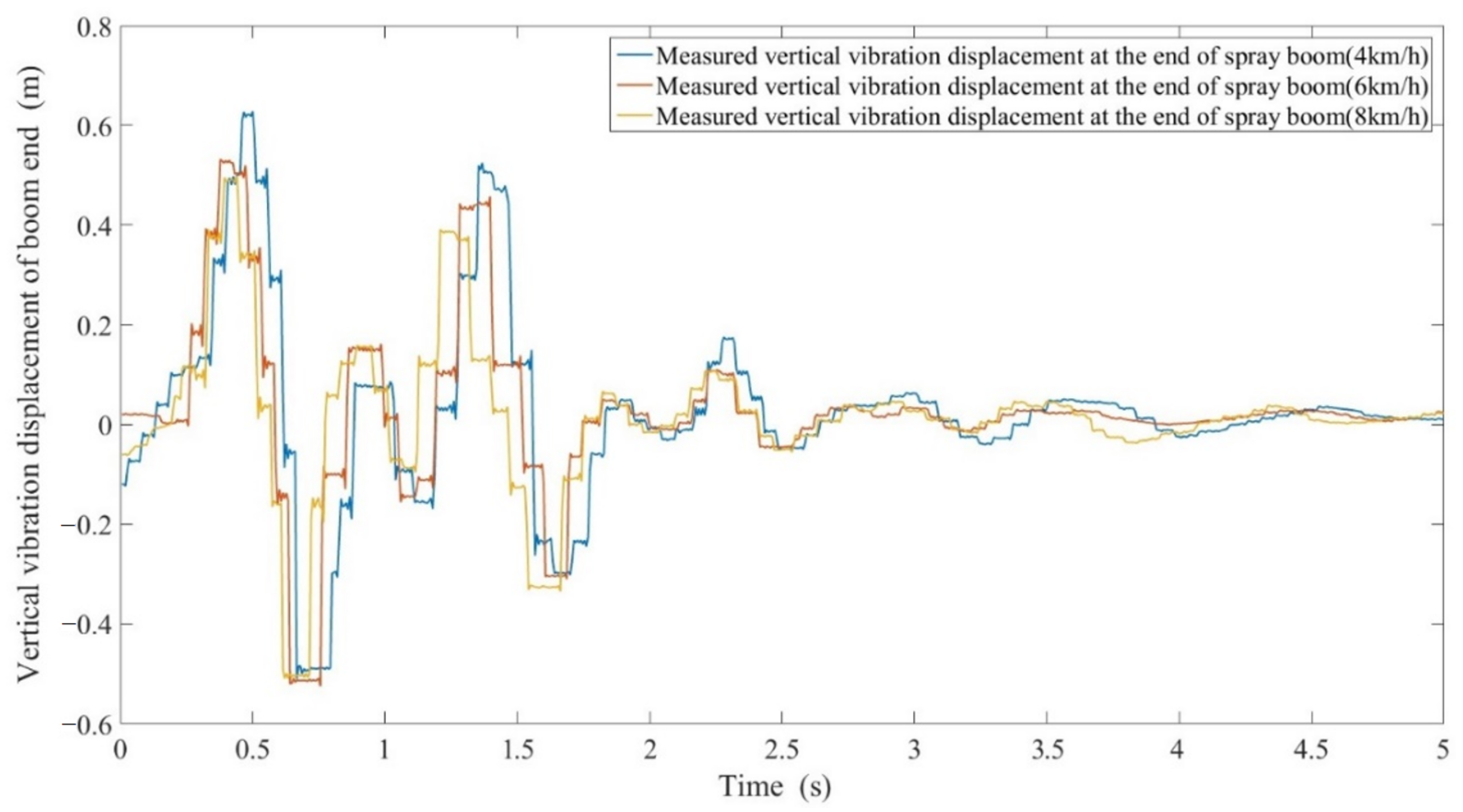 Applsci 11 10129 g008