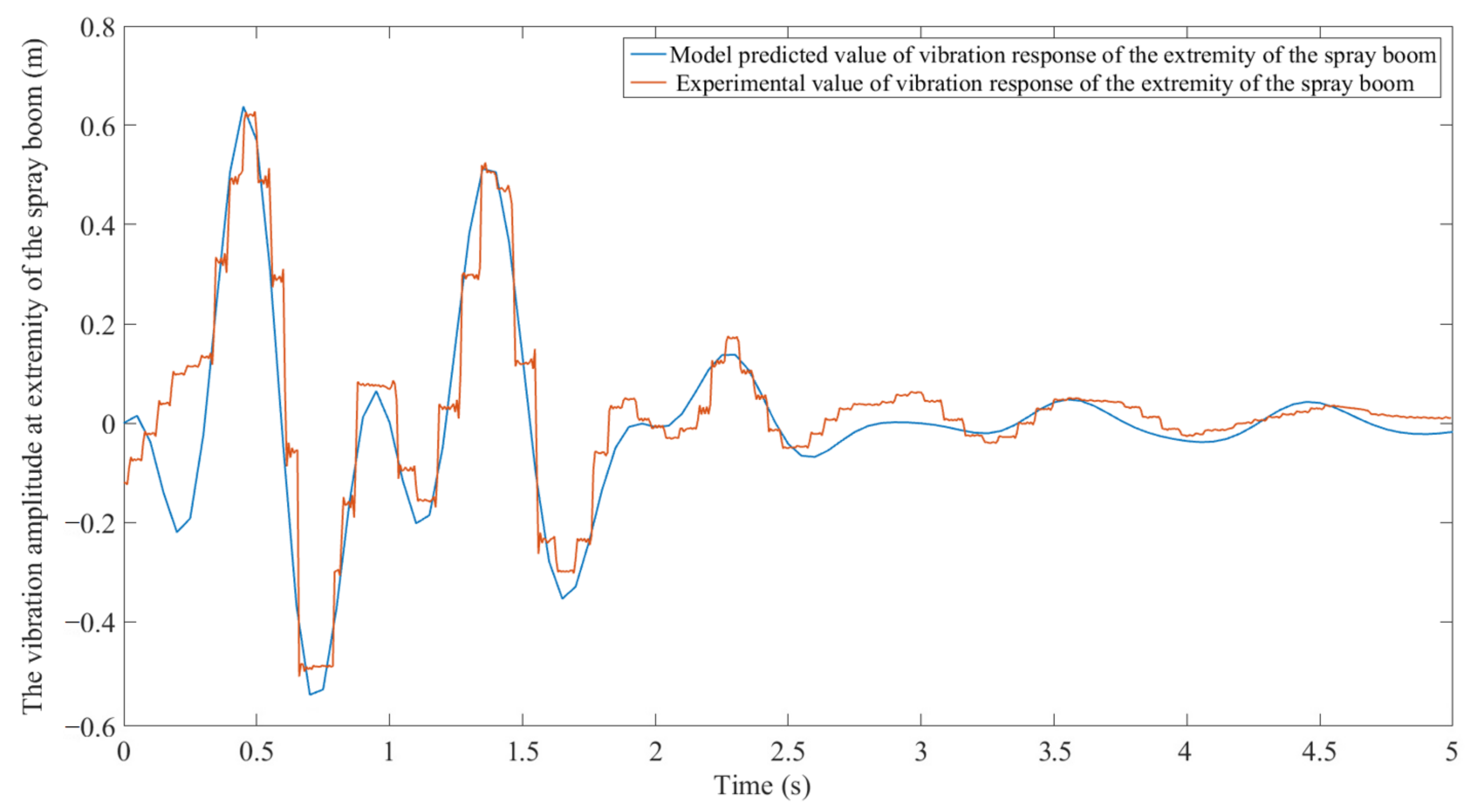 Applsci 11 10129 g009