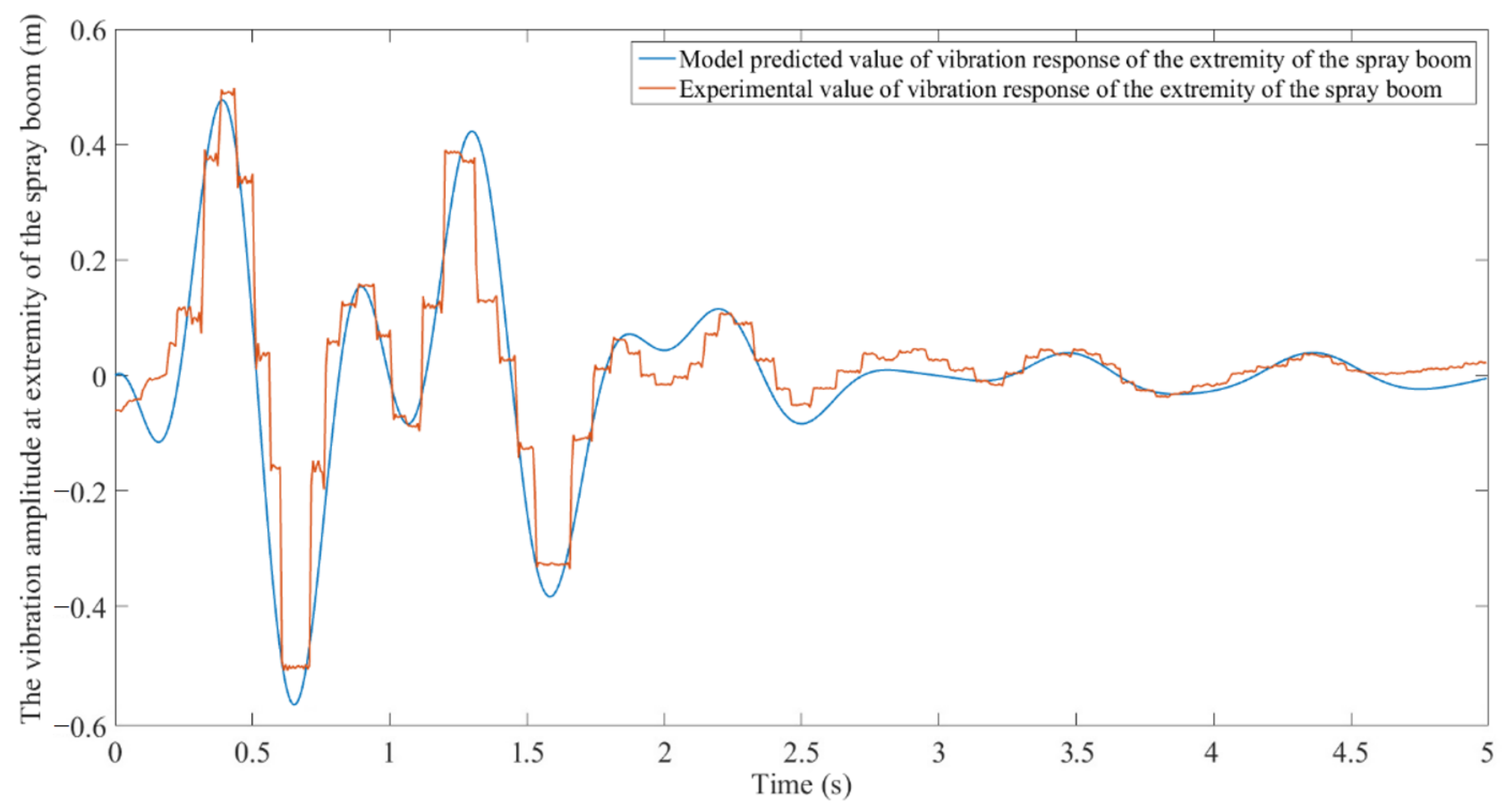 Applsci 11 10129 g011