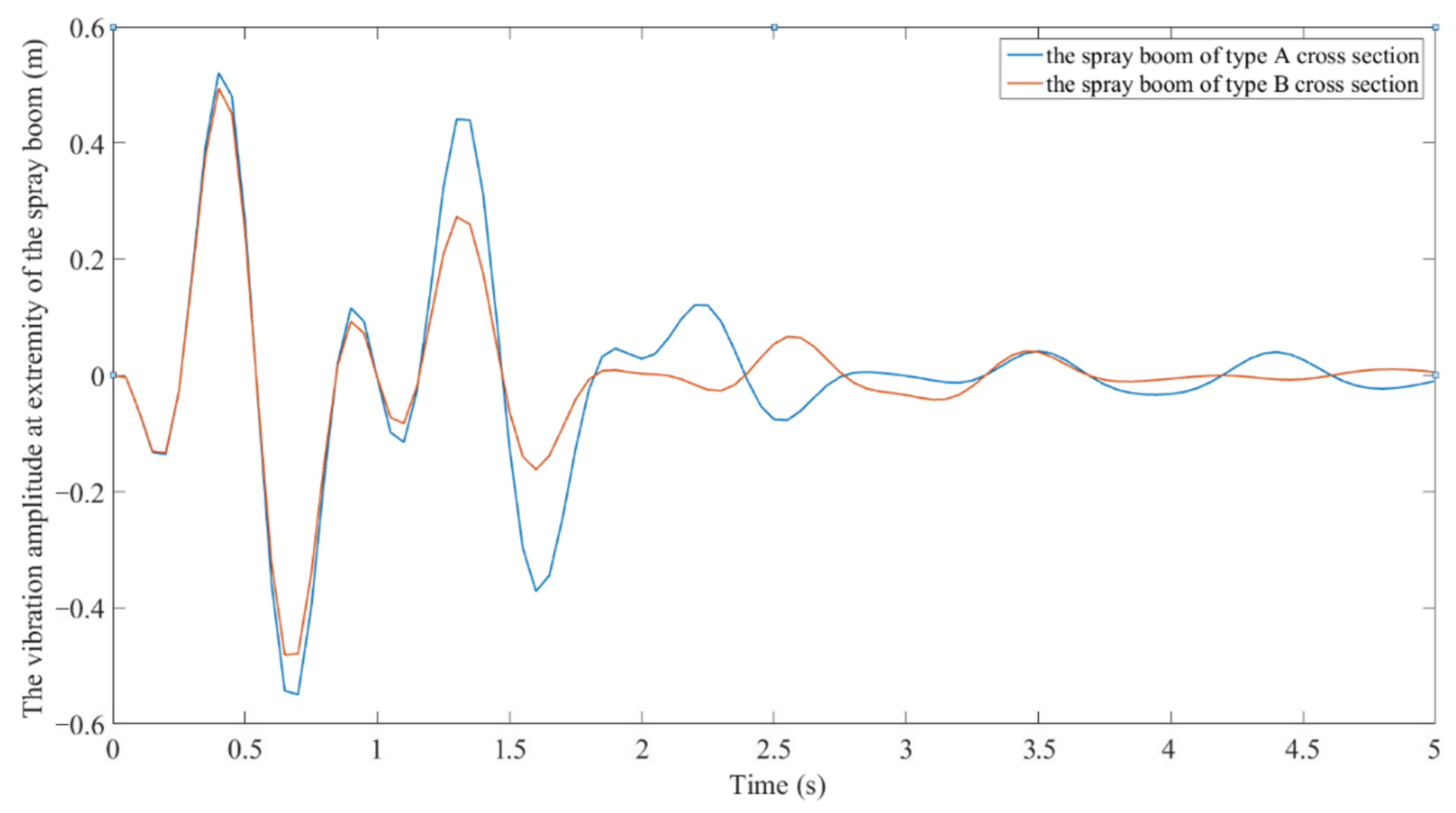 Applsci 11 10129 g014