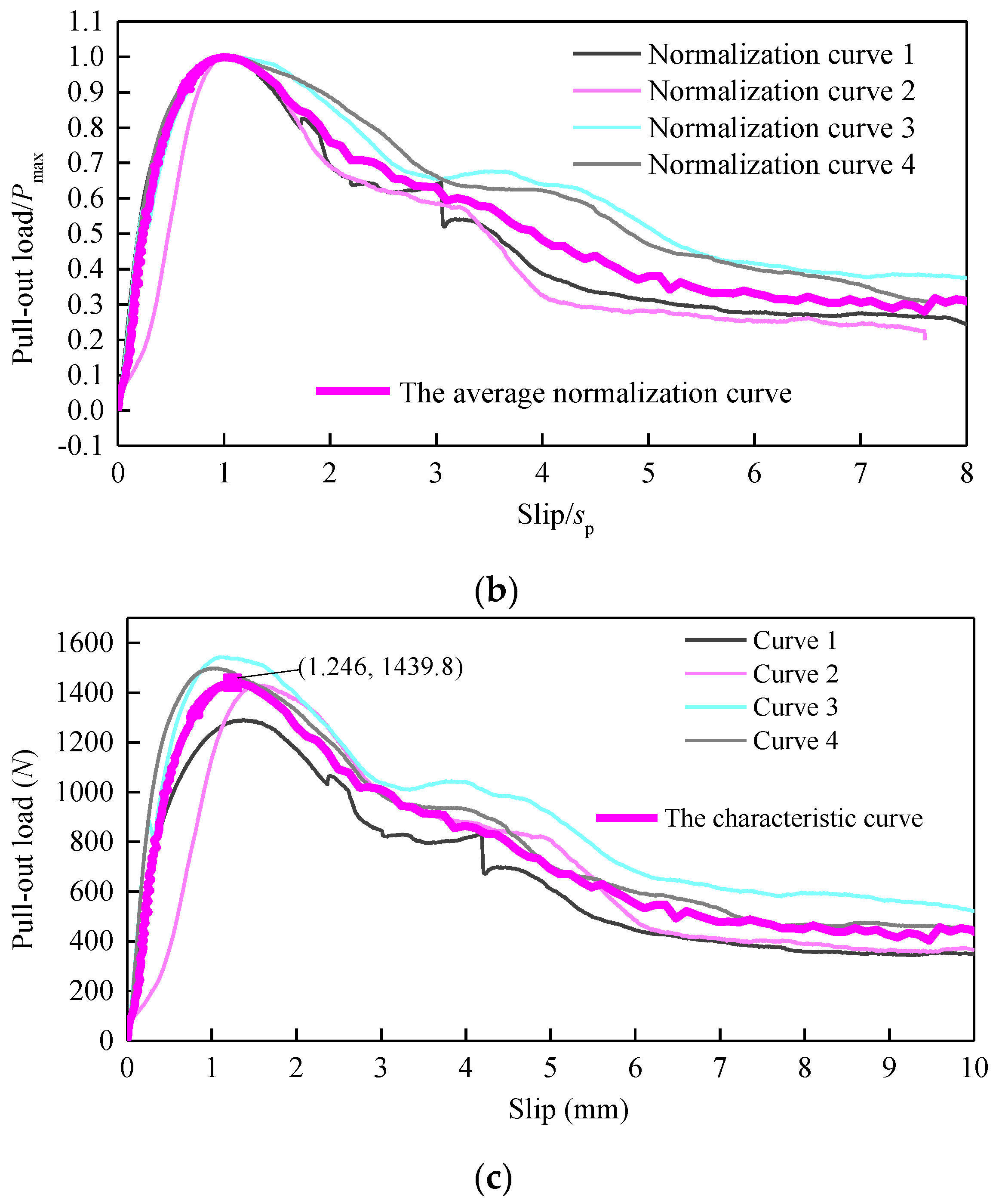 Applsci 11 10144 g007b