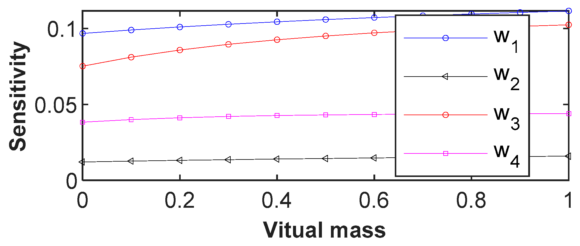 Applsci 11 10152 g002
