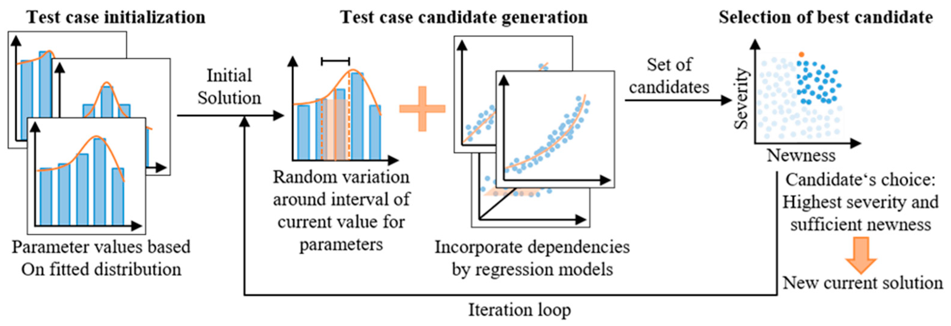 Applsci 11 10166 g001