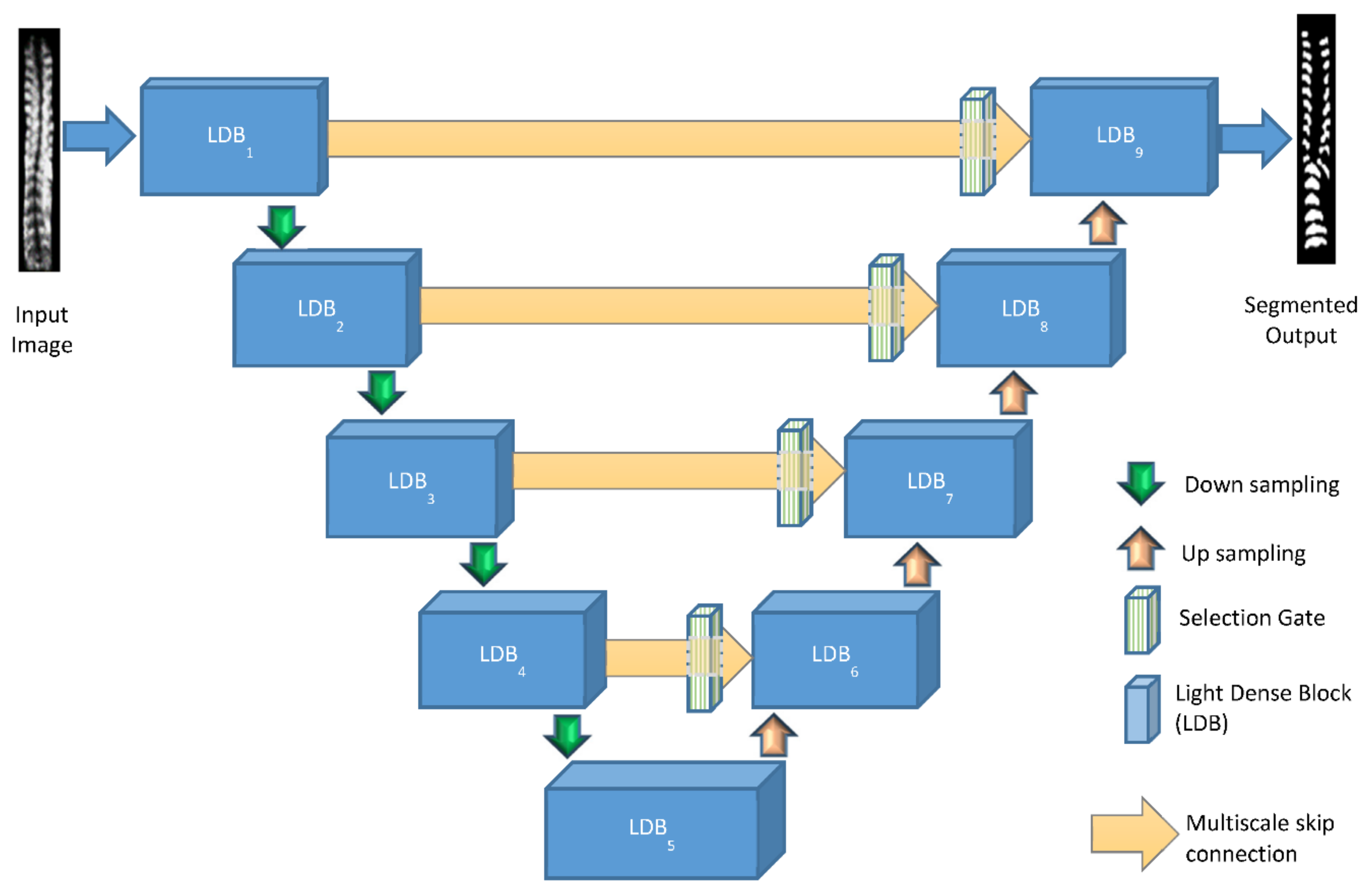 U-net архитектура. Fully Convolutional сеть. U-net Architecture for image Segmentation. Olaf Ronneberger, Philipp Fischer, and Thomas Brox. U-net: Convolutional Networks for Biomedical image Segmentation.