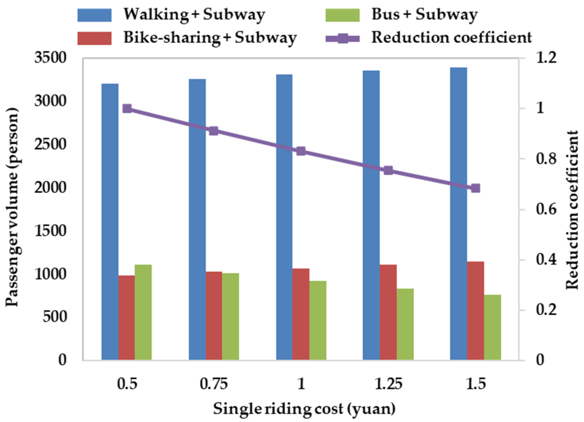 Applsci 11 10188 g009