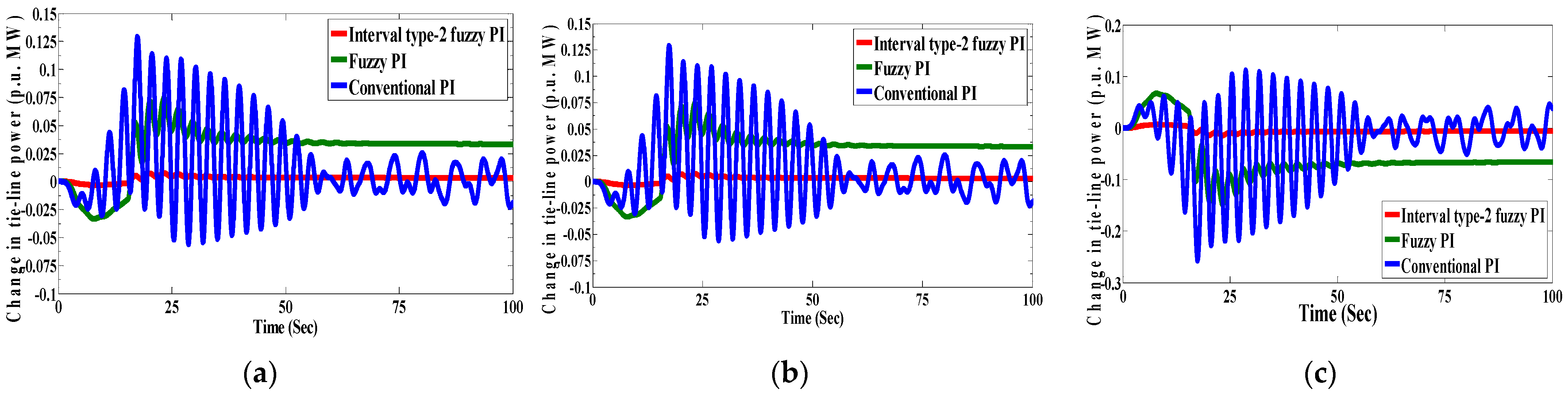 area normalization of signal in matlab 2017