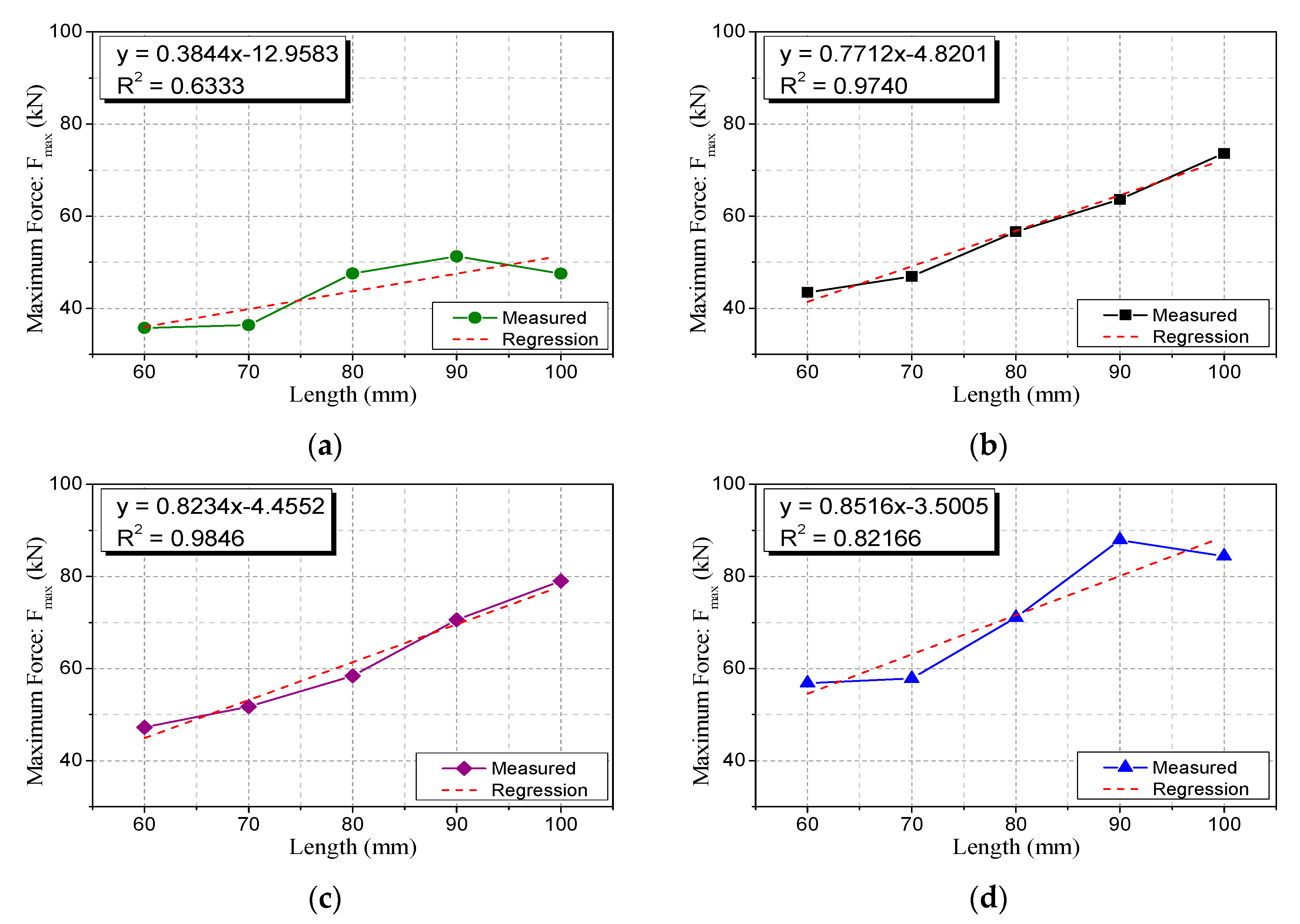 Applsci 11 10223 g007
