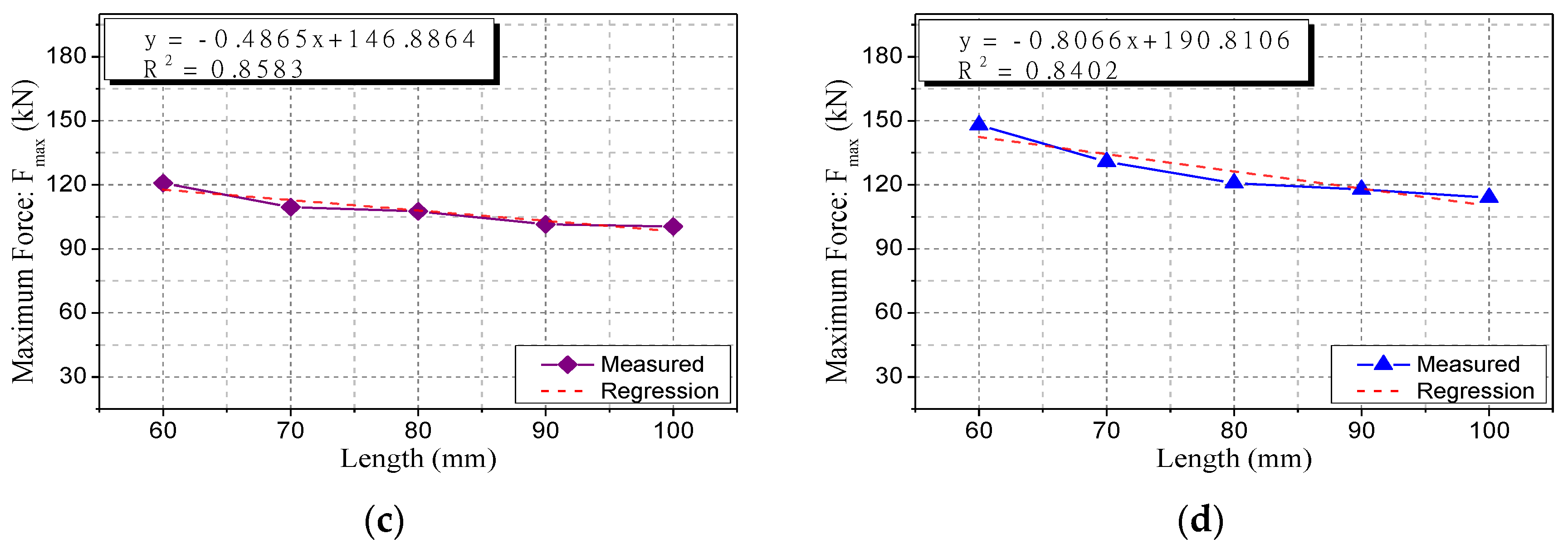 Applsci 11 10223 g012b