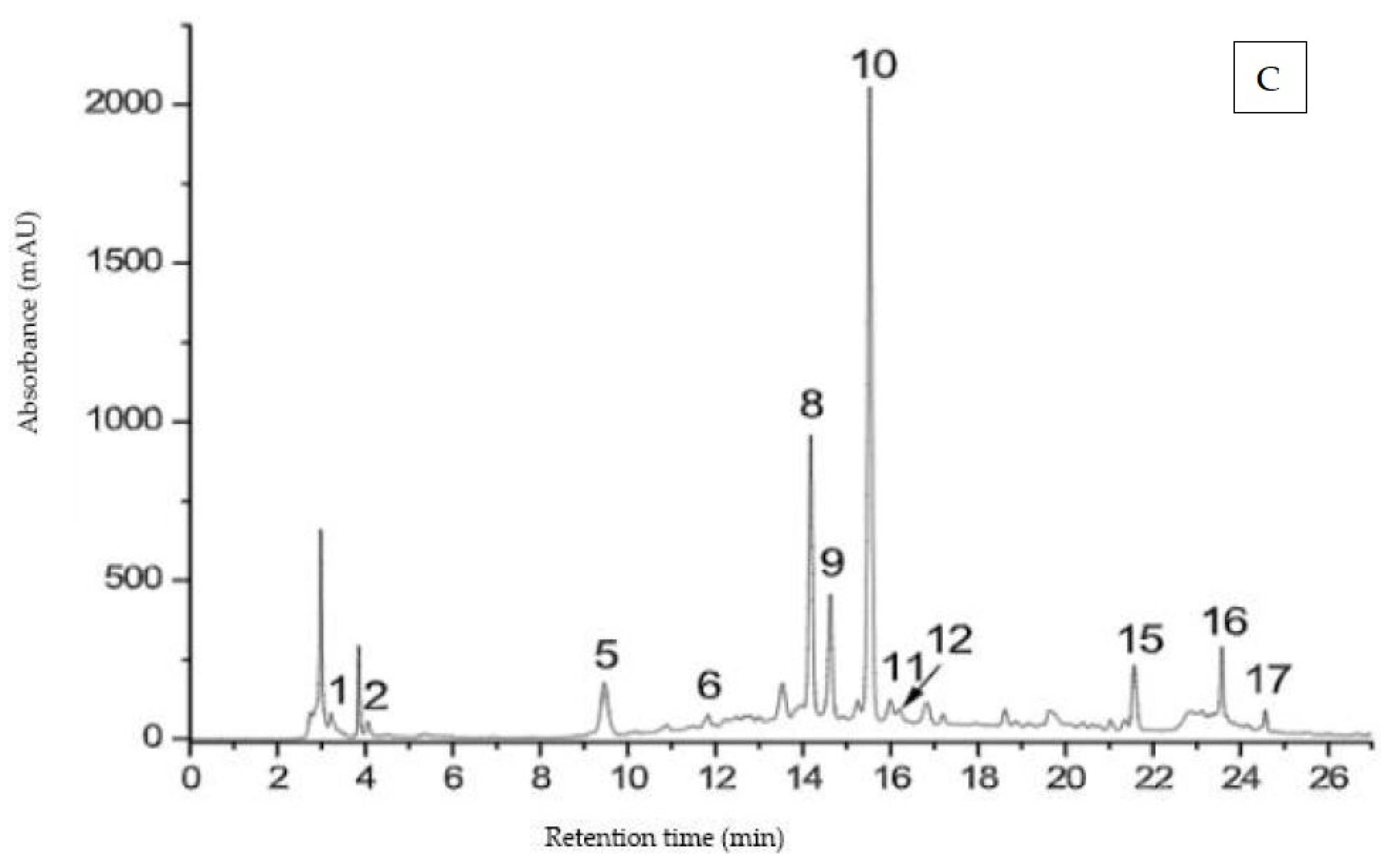 Applsci 11 10230 g003b