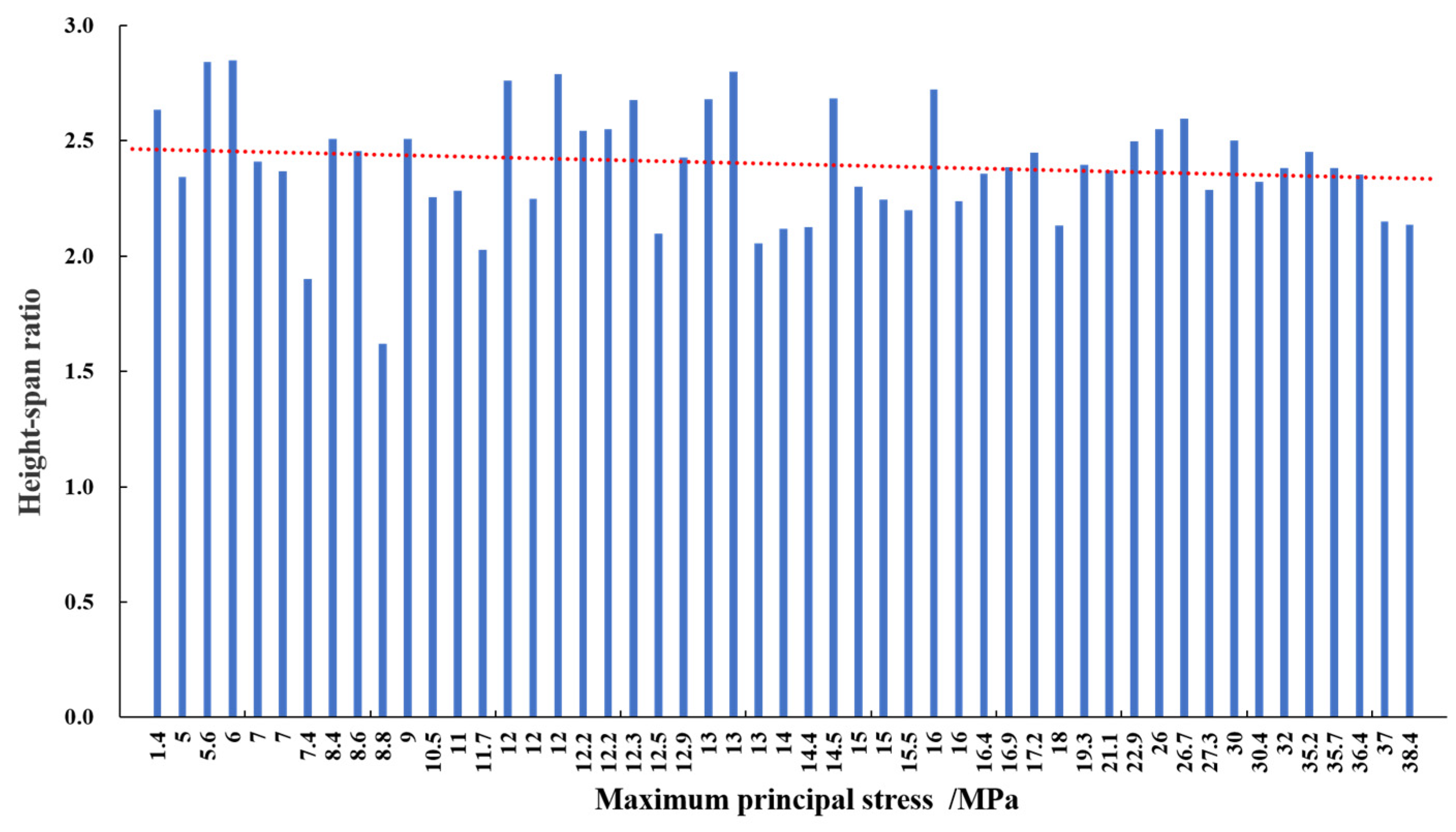 Applsci 11 10252 g029