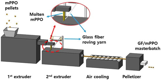 Transfer Glass China Trade,Buy China Direct From Transfer Glass Factories  at