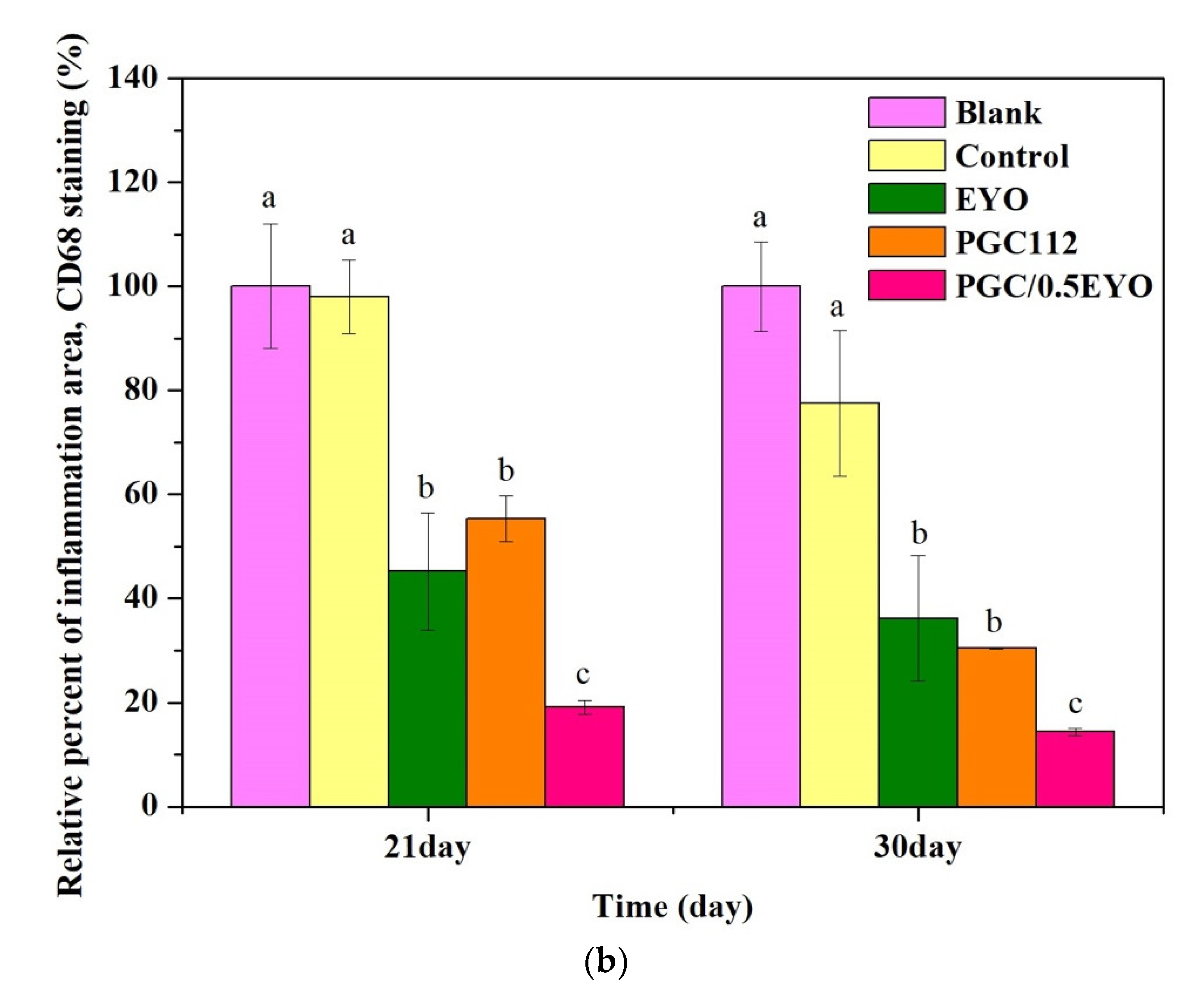 Applsci 11 10290 g009b