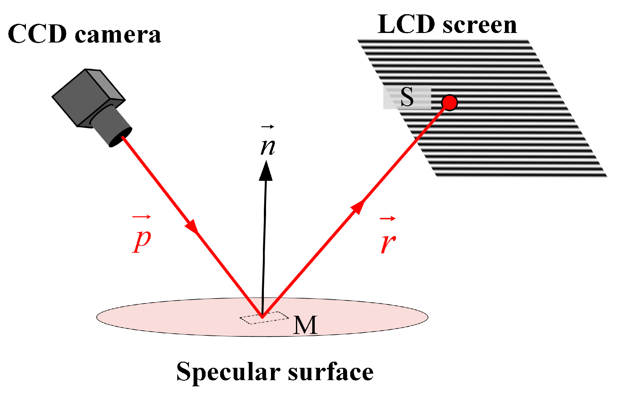 Applsci 11 10300 g002
