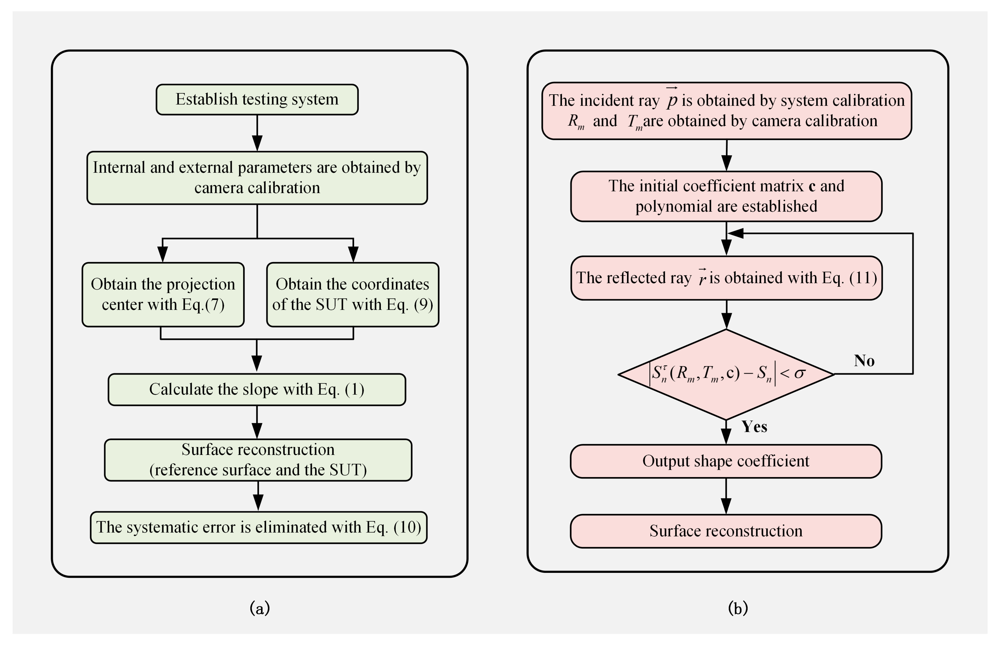 Applsci 11 10300 g004