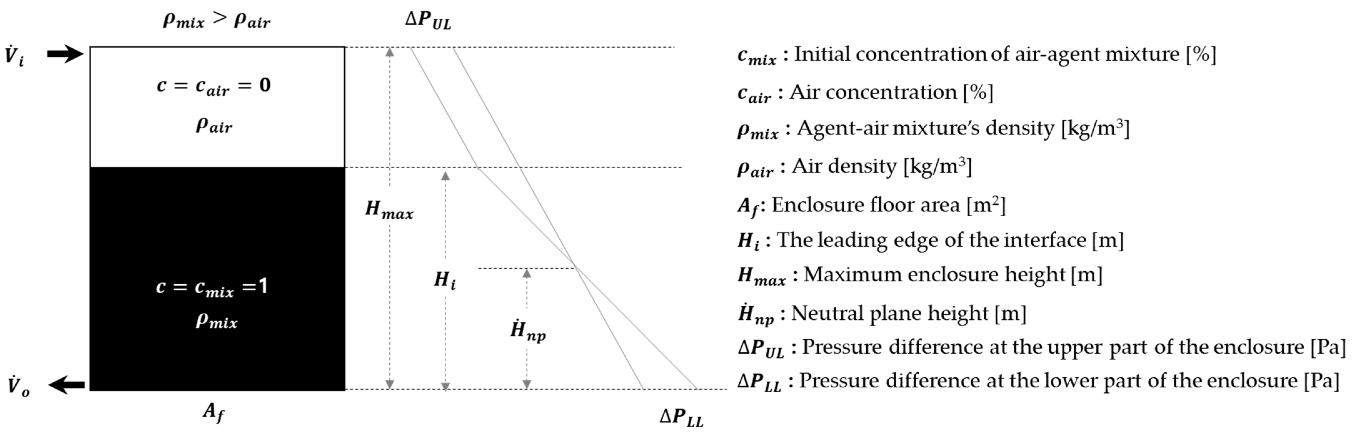 Applied Sciences Free Full Text A Study on a Modified Model