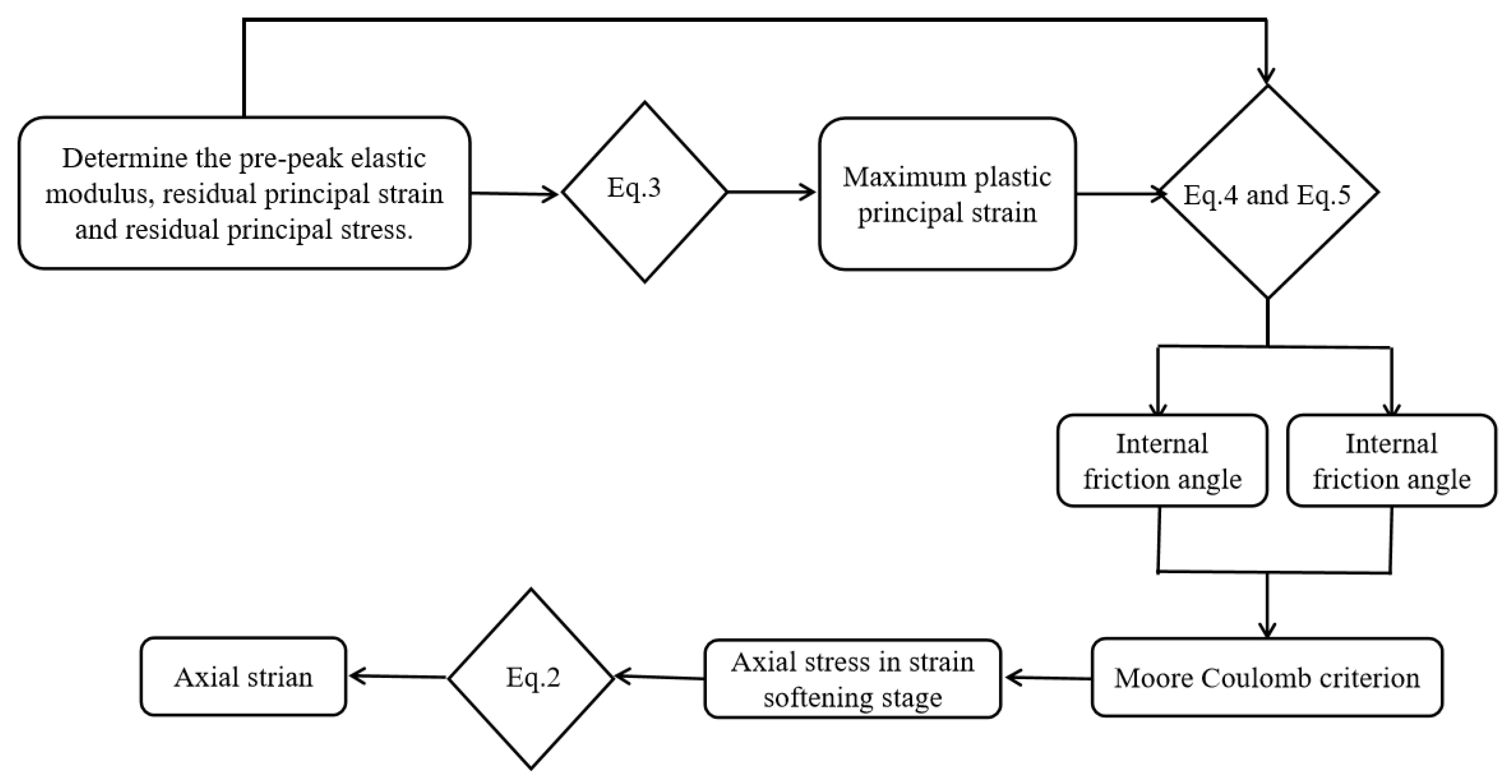 Applsci 11 10356 g010