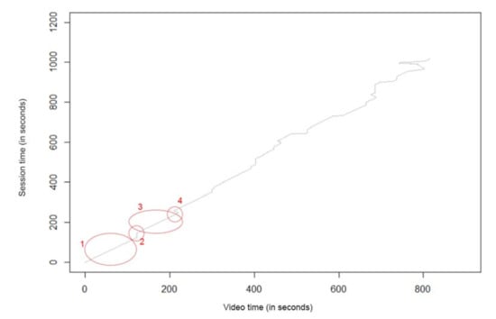 Position vs. Time Graph Study Guide - Inspirit Learning Inc