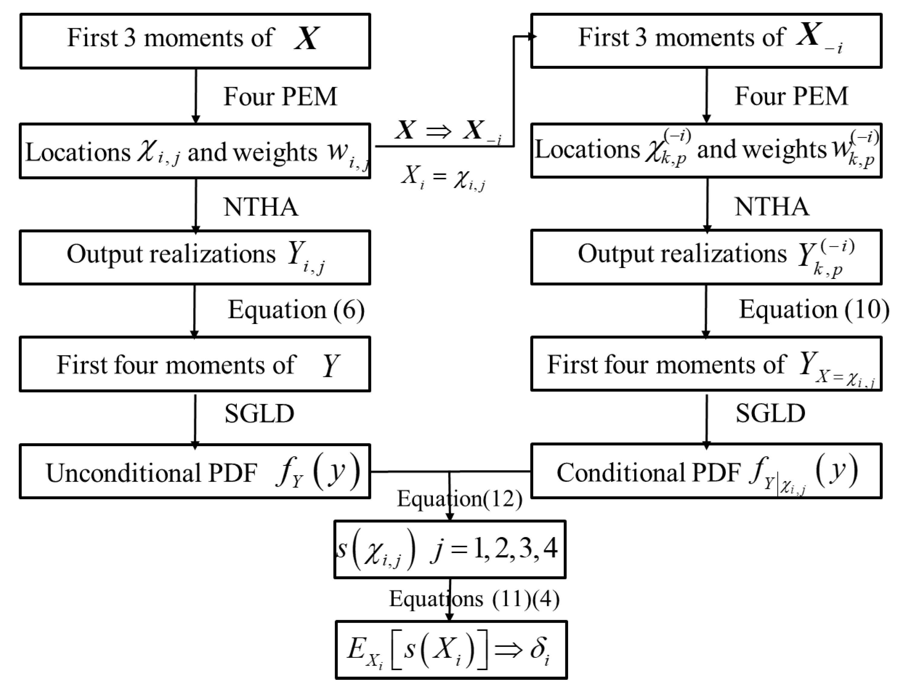 Applsci 11 10405 g001
