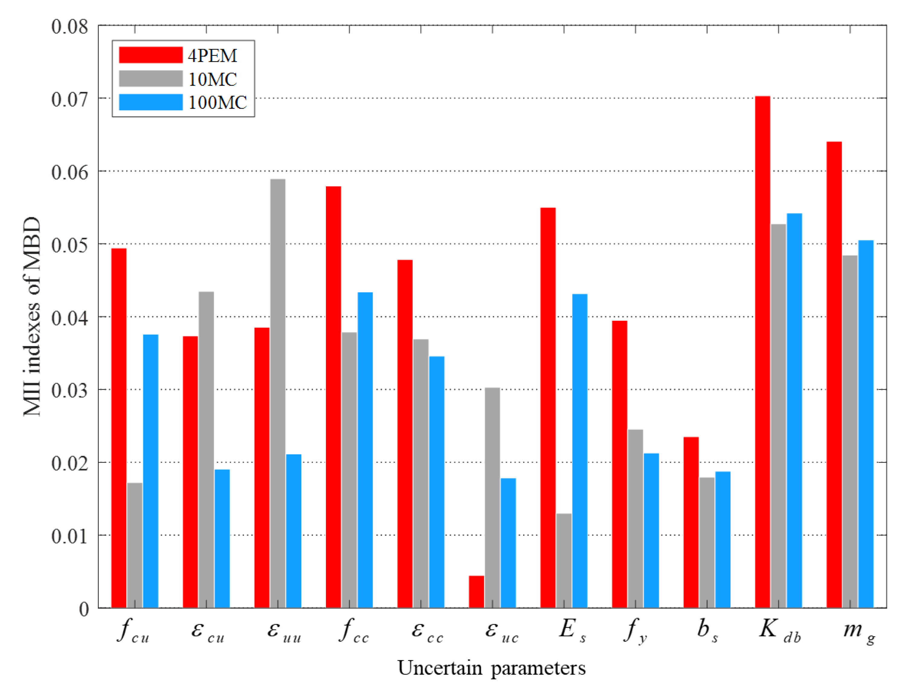 Applsci 11 10405 g004