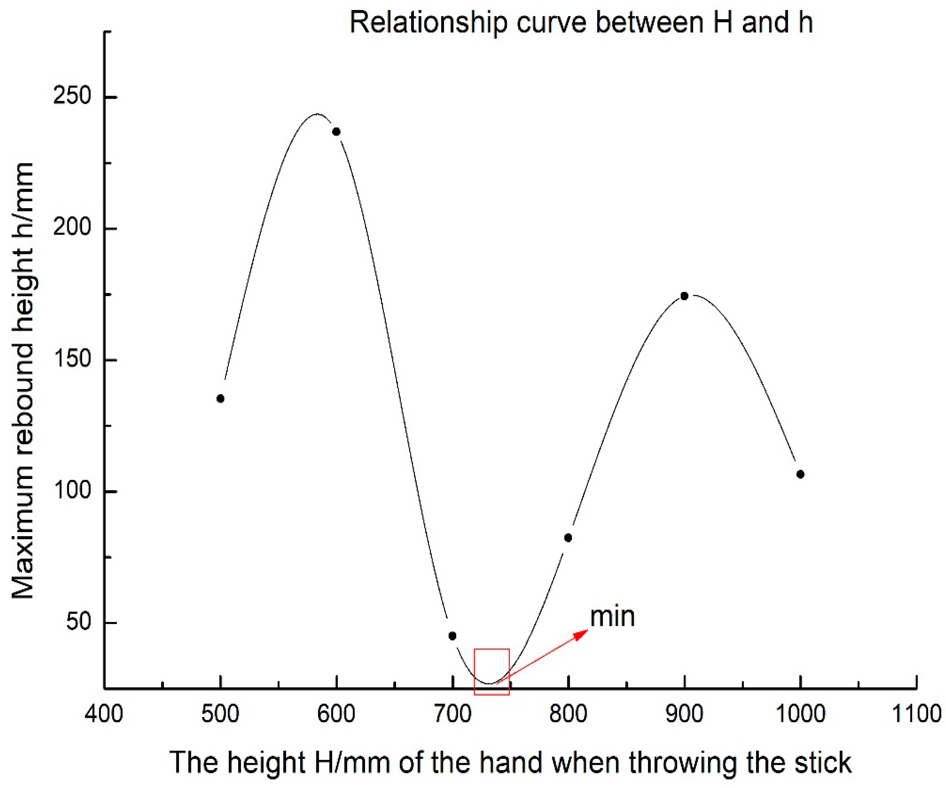 Applsci 11 10407 g008