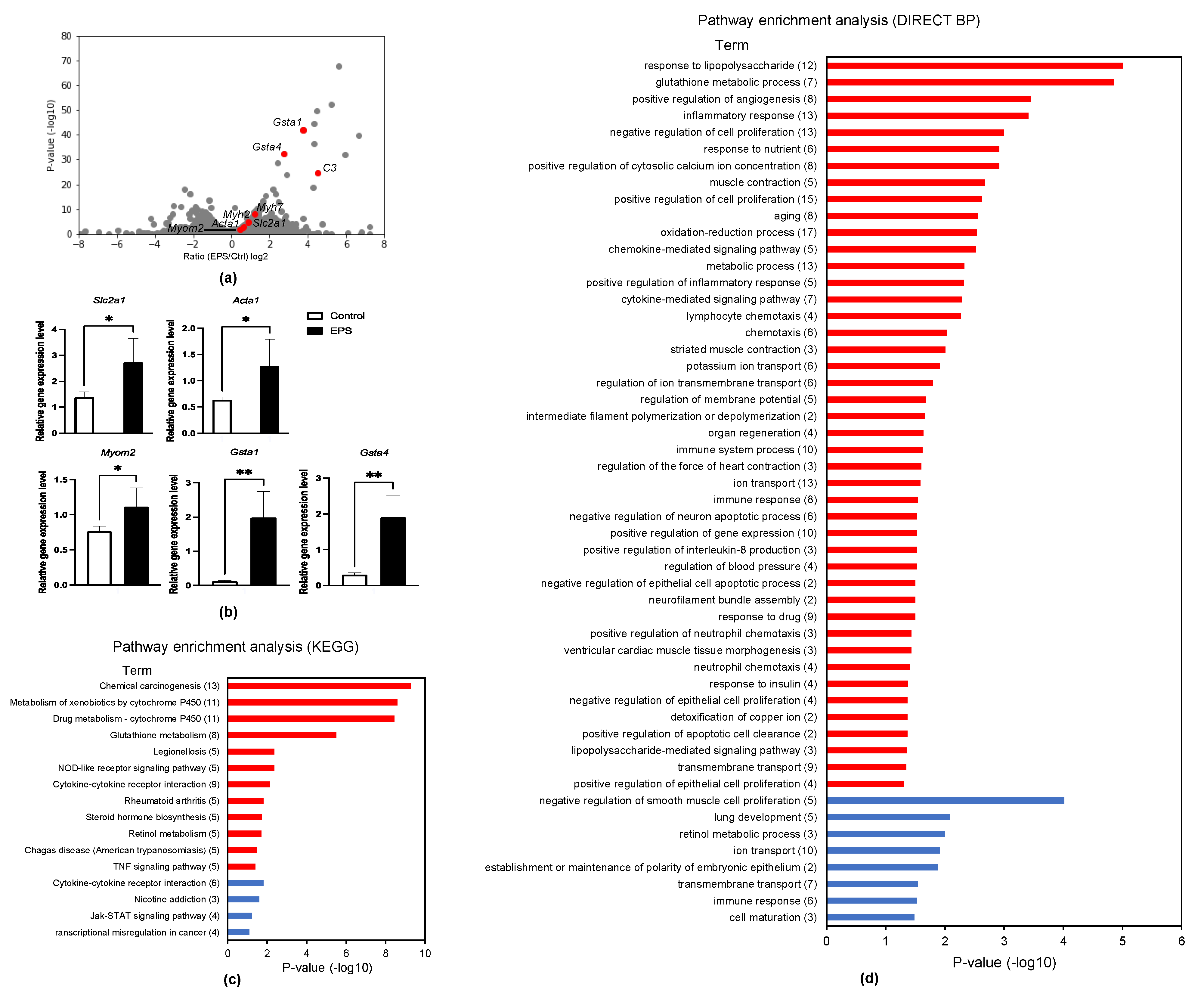 Applsci 11 10436 g004