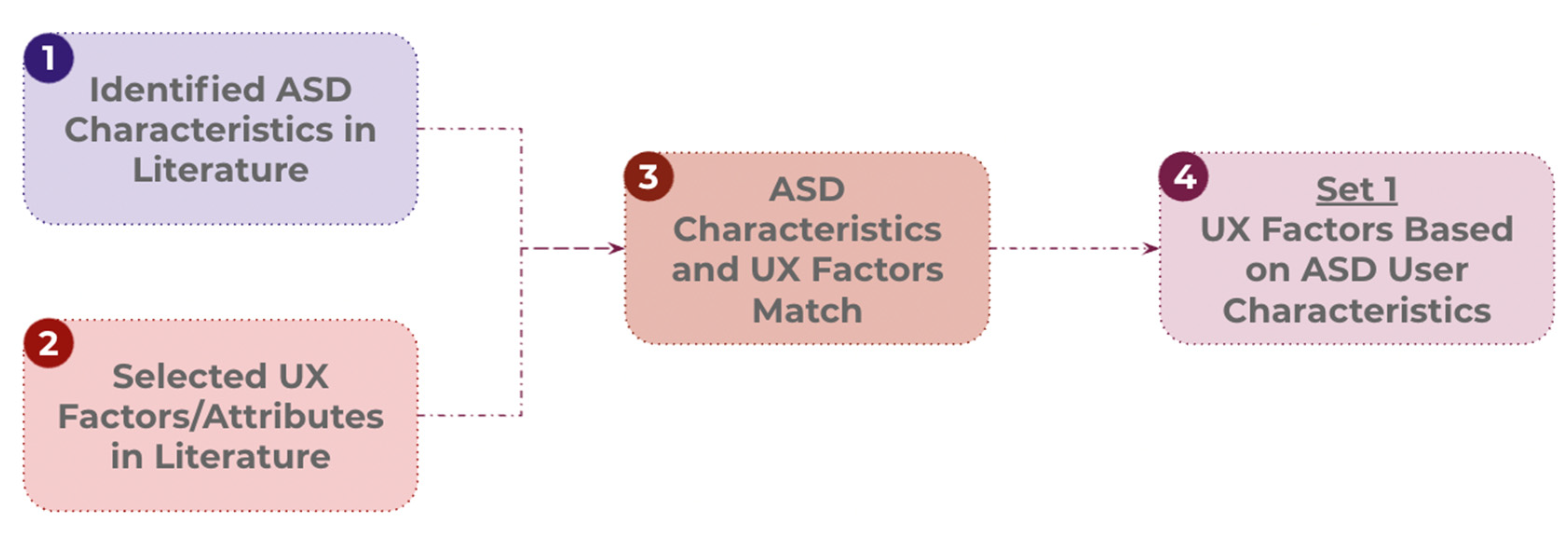 Applied Sciences | Free Full-Text | User Experience Factors for