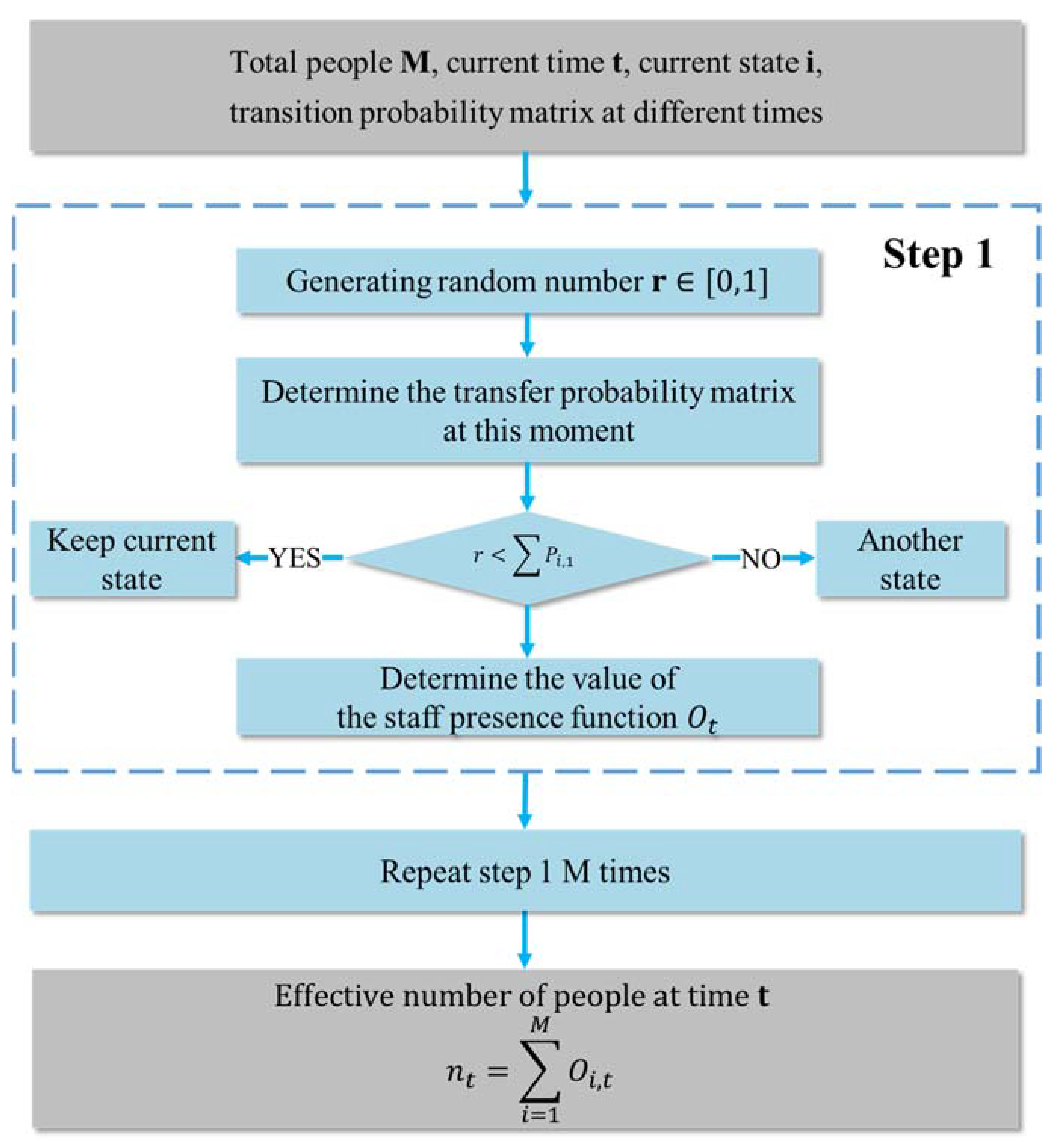 Applsci 11 10471 g003