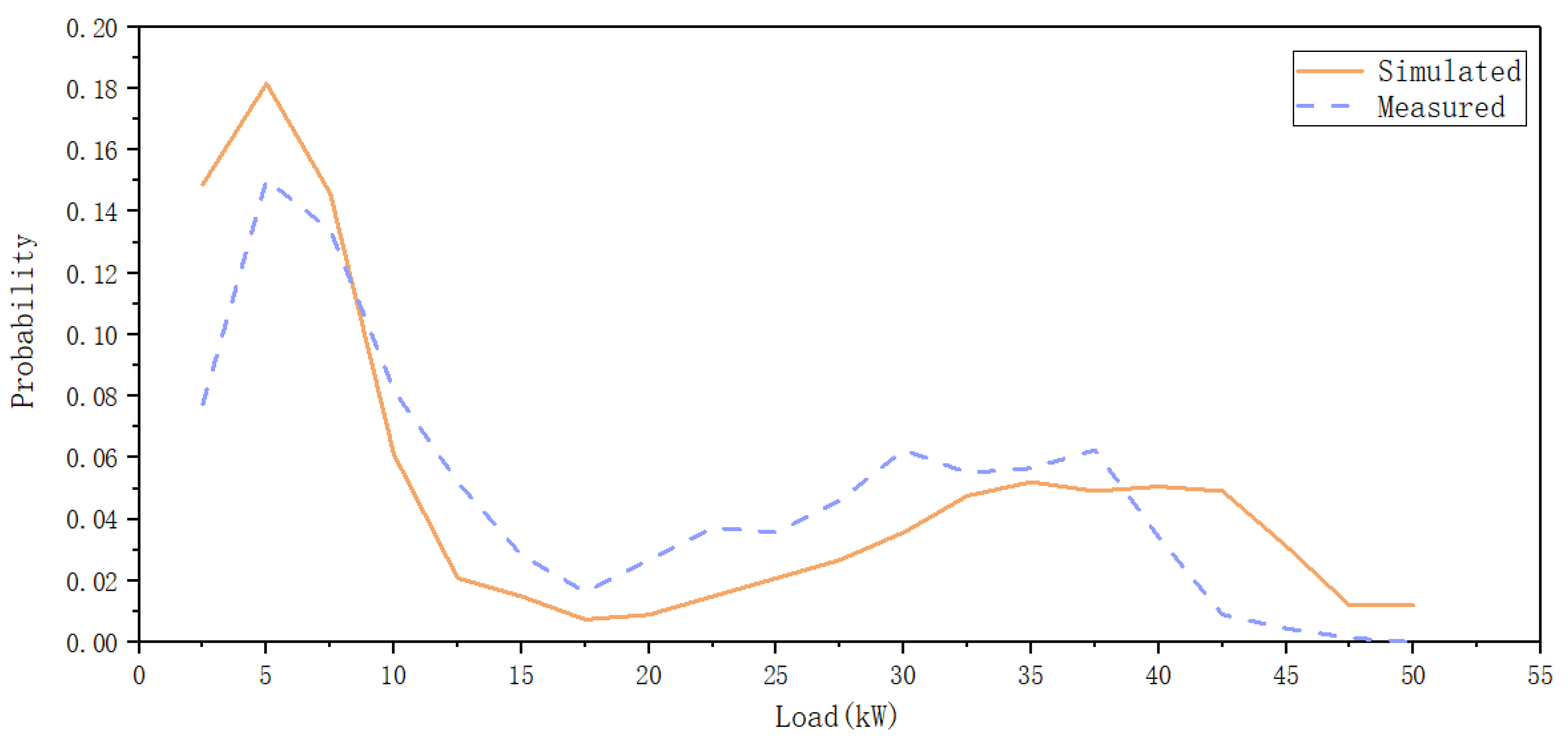 Applsci 11 10471 g012