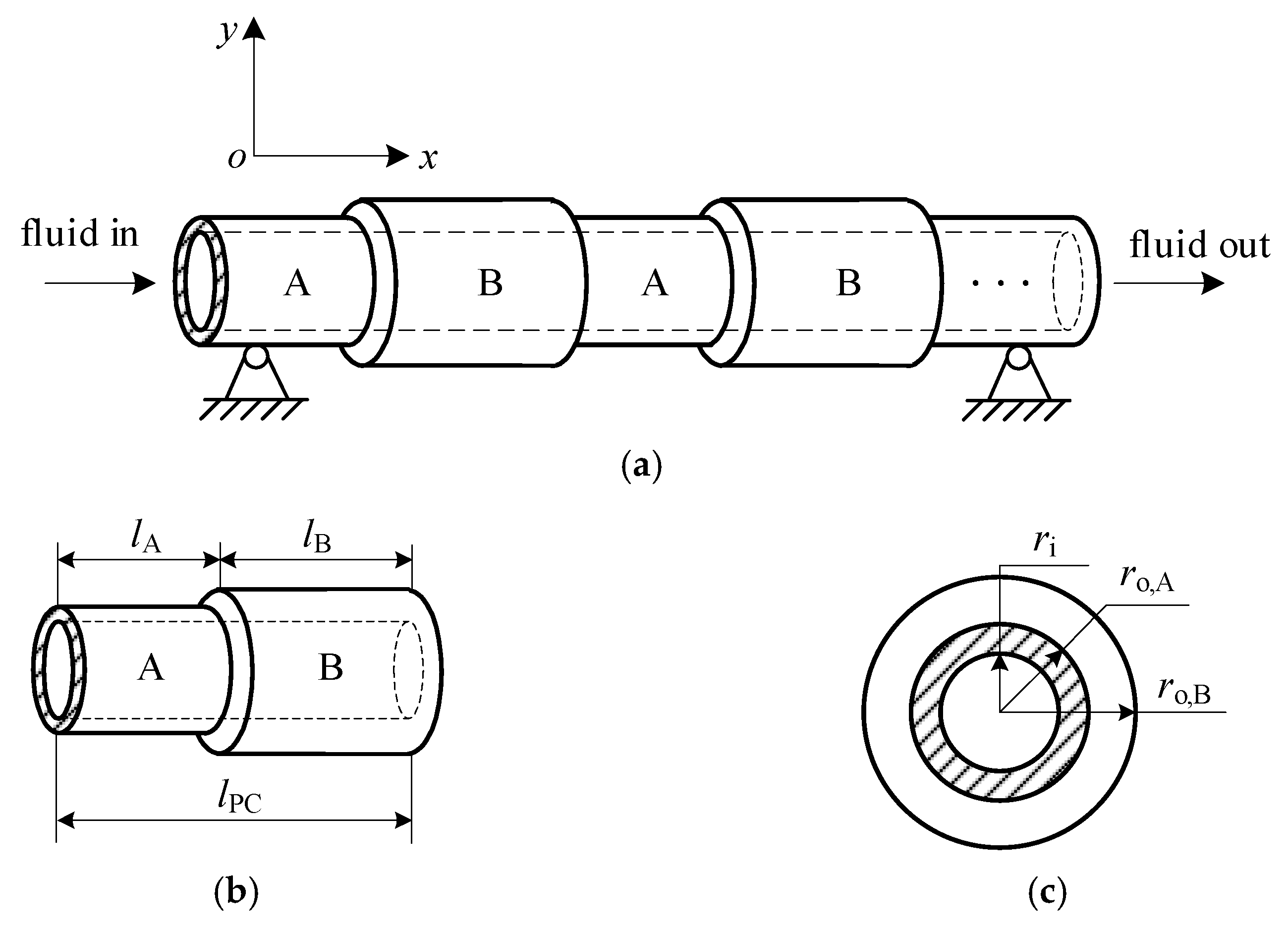 Applied Sciences | Free Full-Text | Phononic Band Gap and Free Vibration  Analysis of Fluid-Conveying Pipes with Periodically Varying Cross-Section