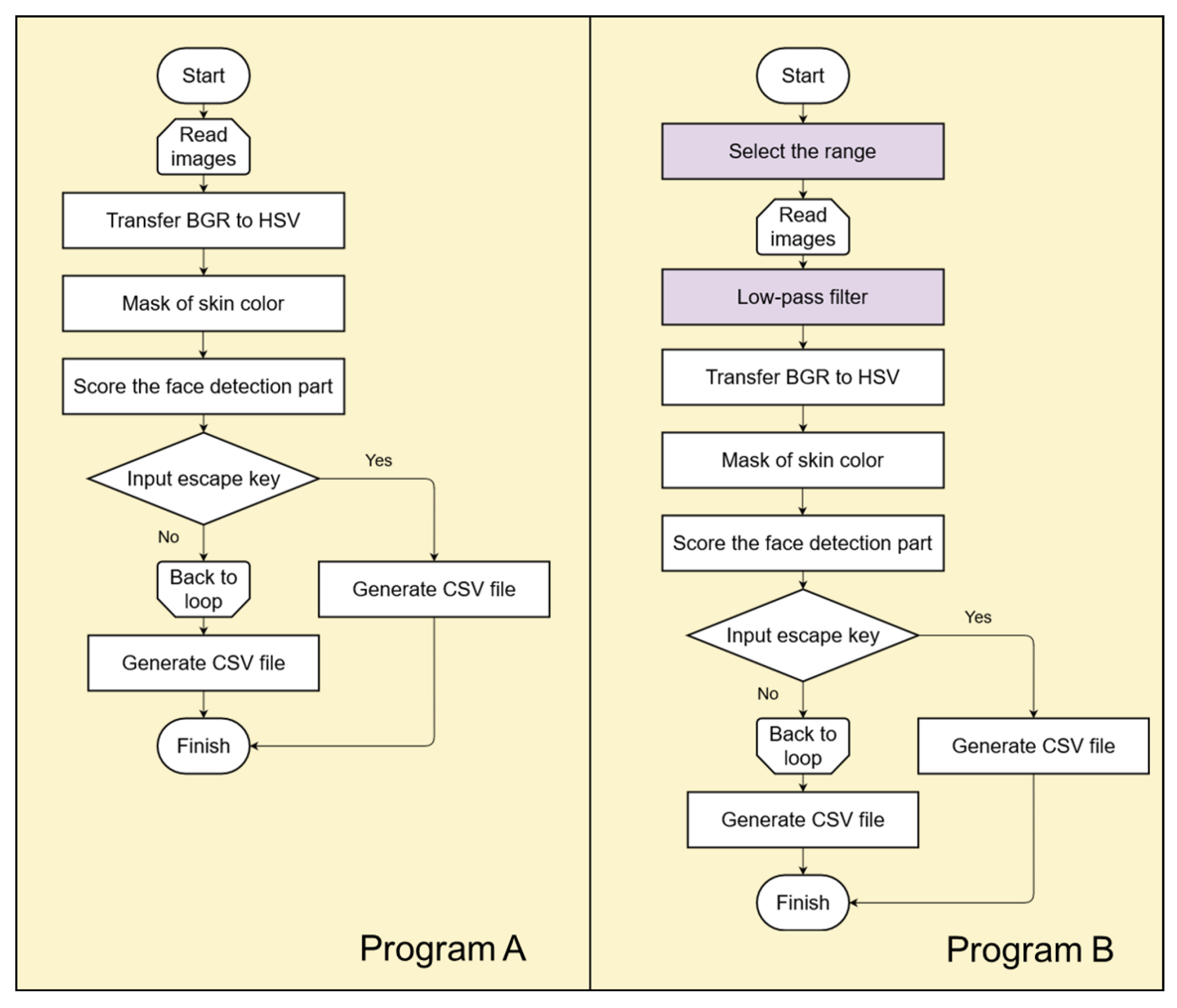 Applsci 11 10520 g002