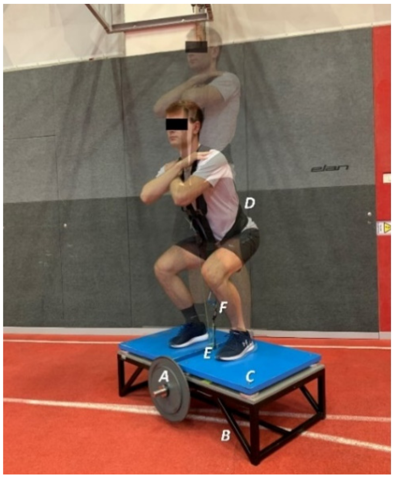 Applied Sciences | Free Full-Text | Assessment and Evaluation of  Force–Velocity Variables in Flywheel Squats: Validity and Reliability of  Force Plates, a Linear Encoder Sensor, and a Rotary Encoder Sensor