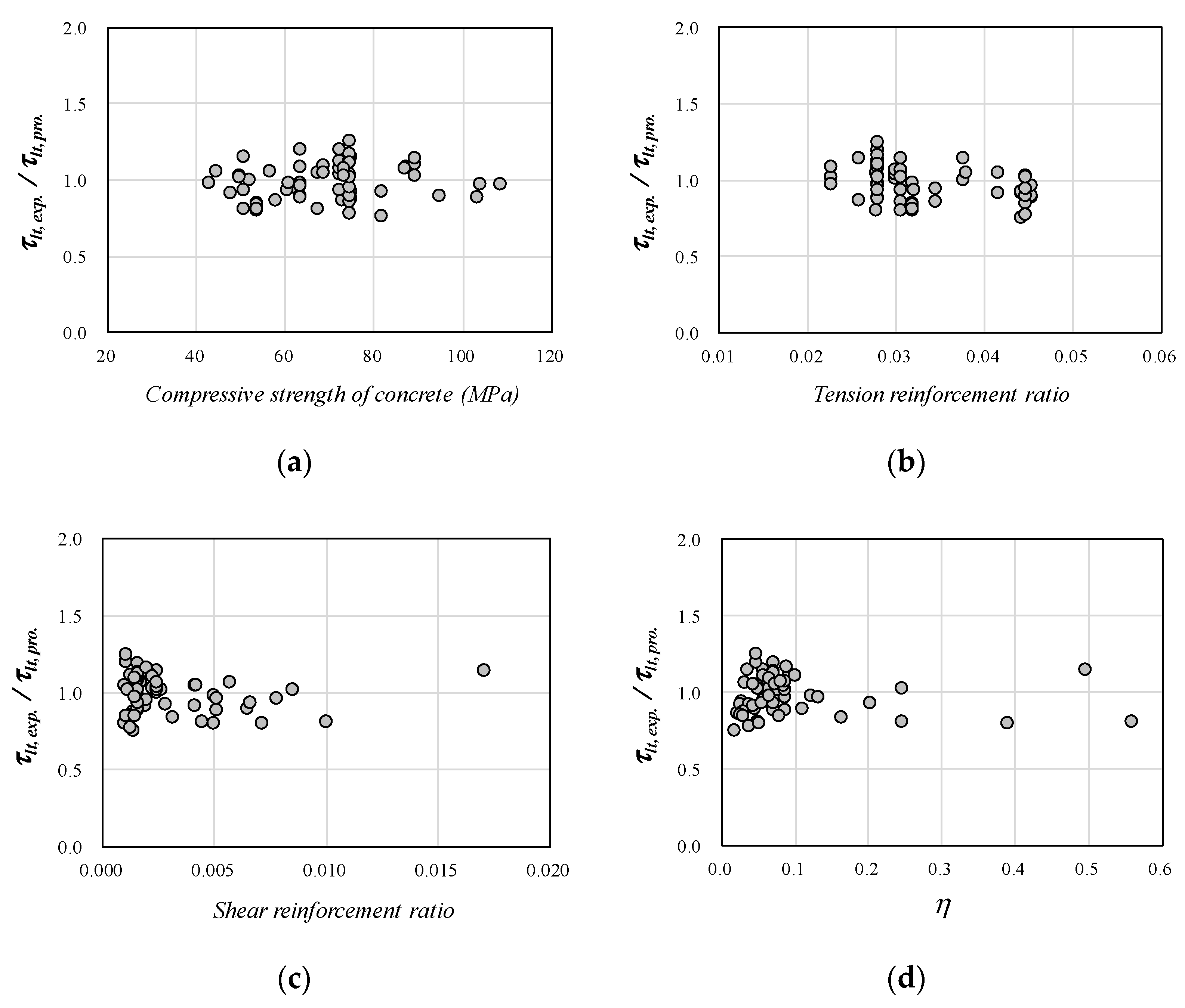 Applsci 11 10585 g007