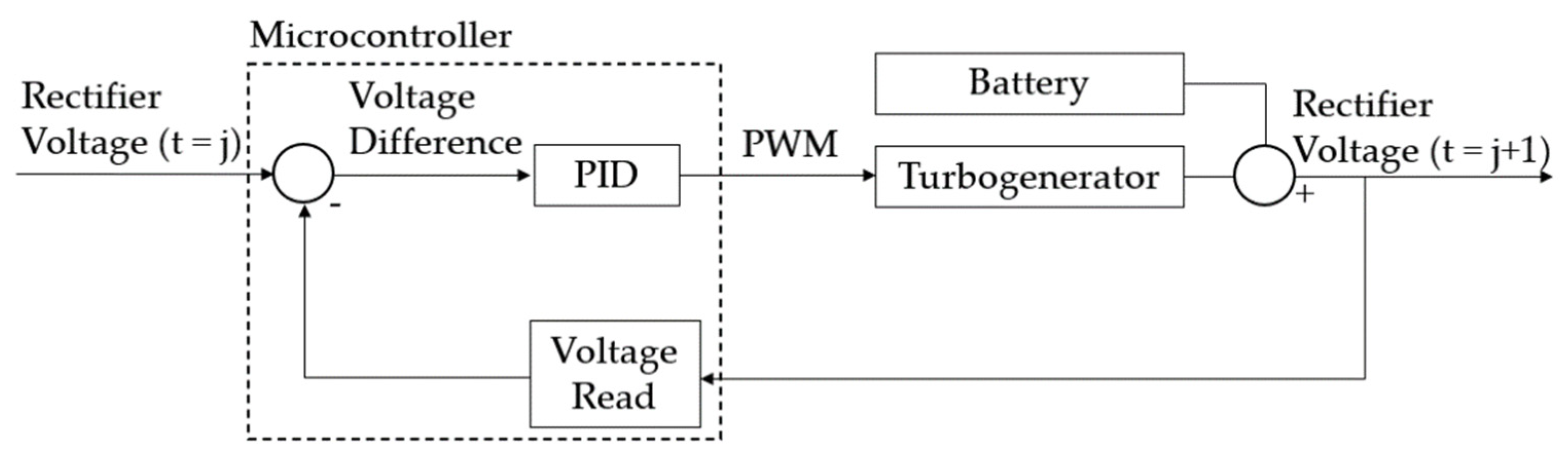 Applsci 11 10608 g003