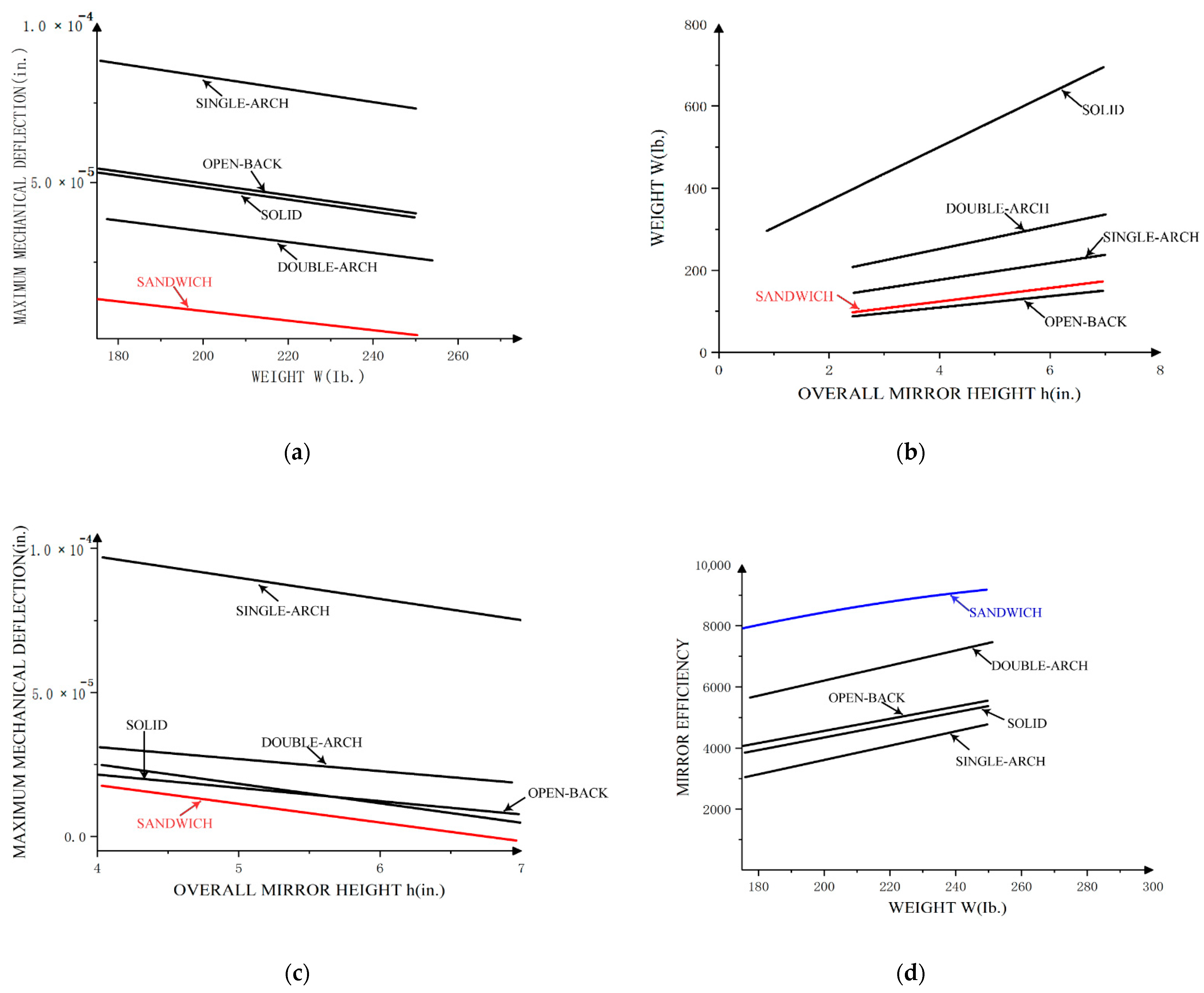 Applsci 11 10630 g003