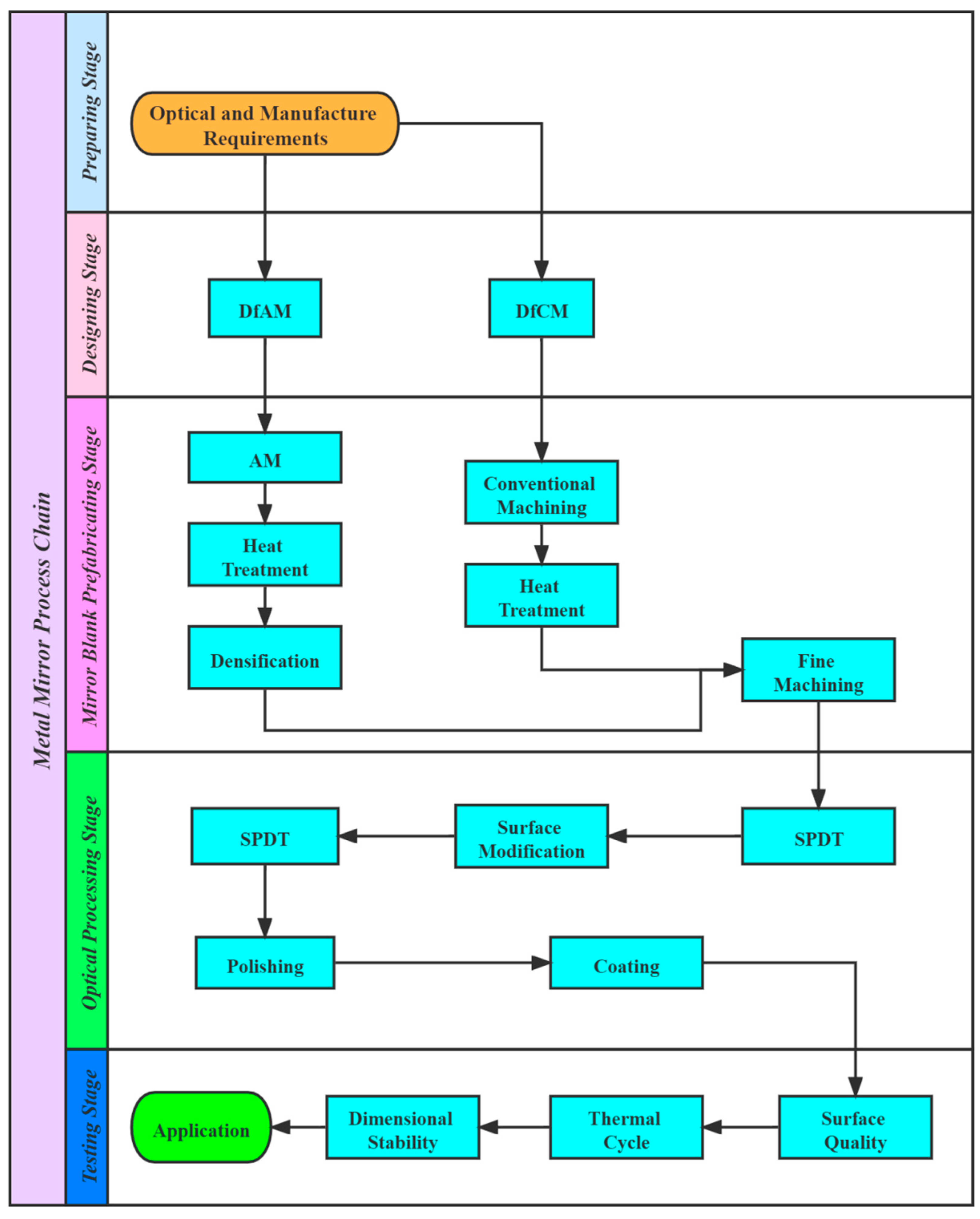 Applsci 11 10630 g004