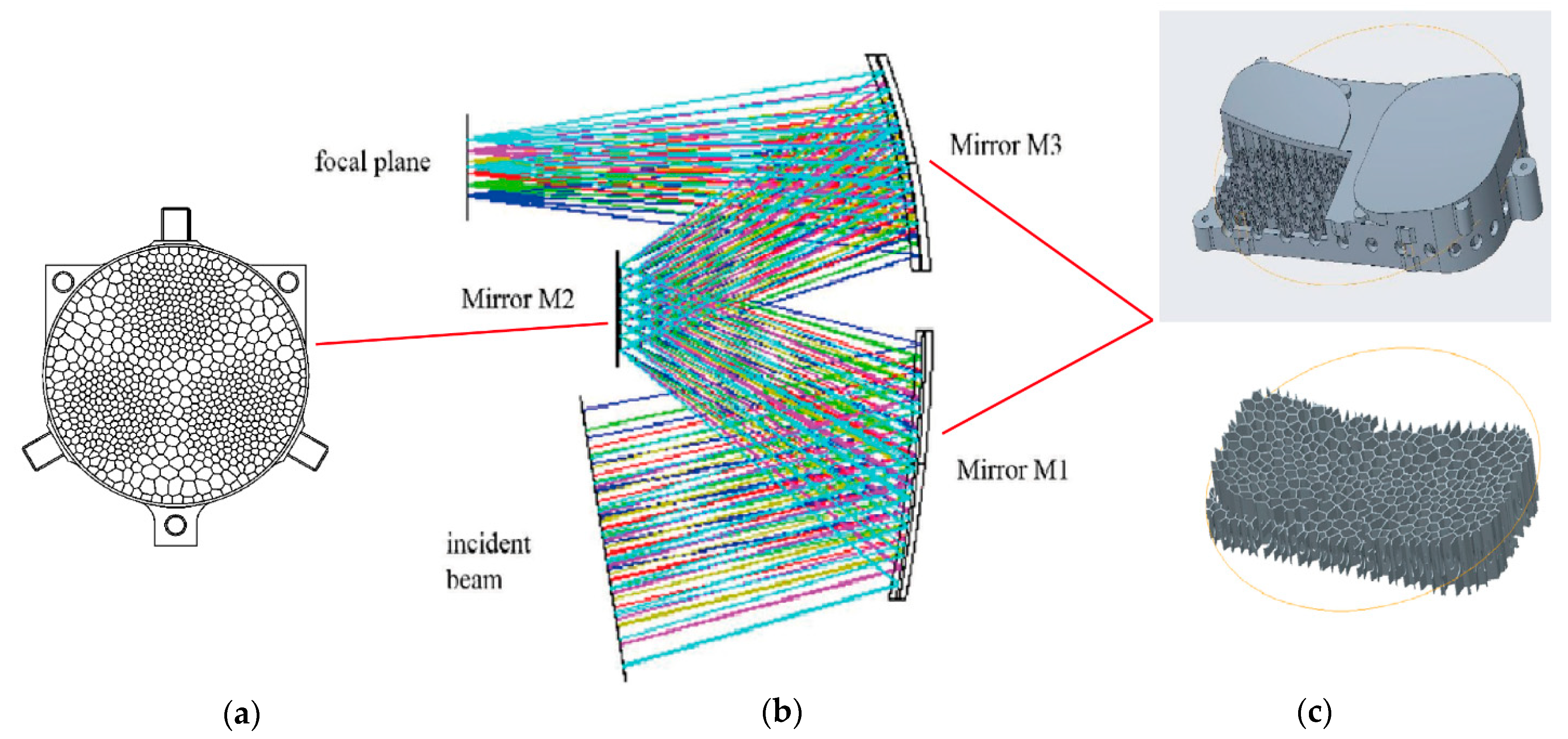 Applsci 11 10630 g029
