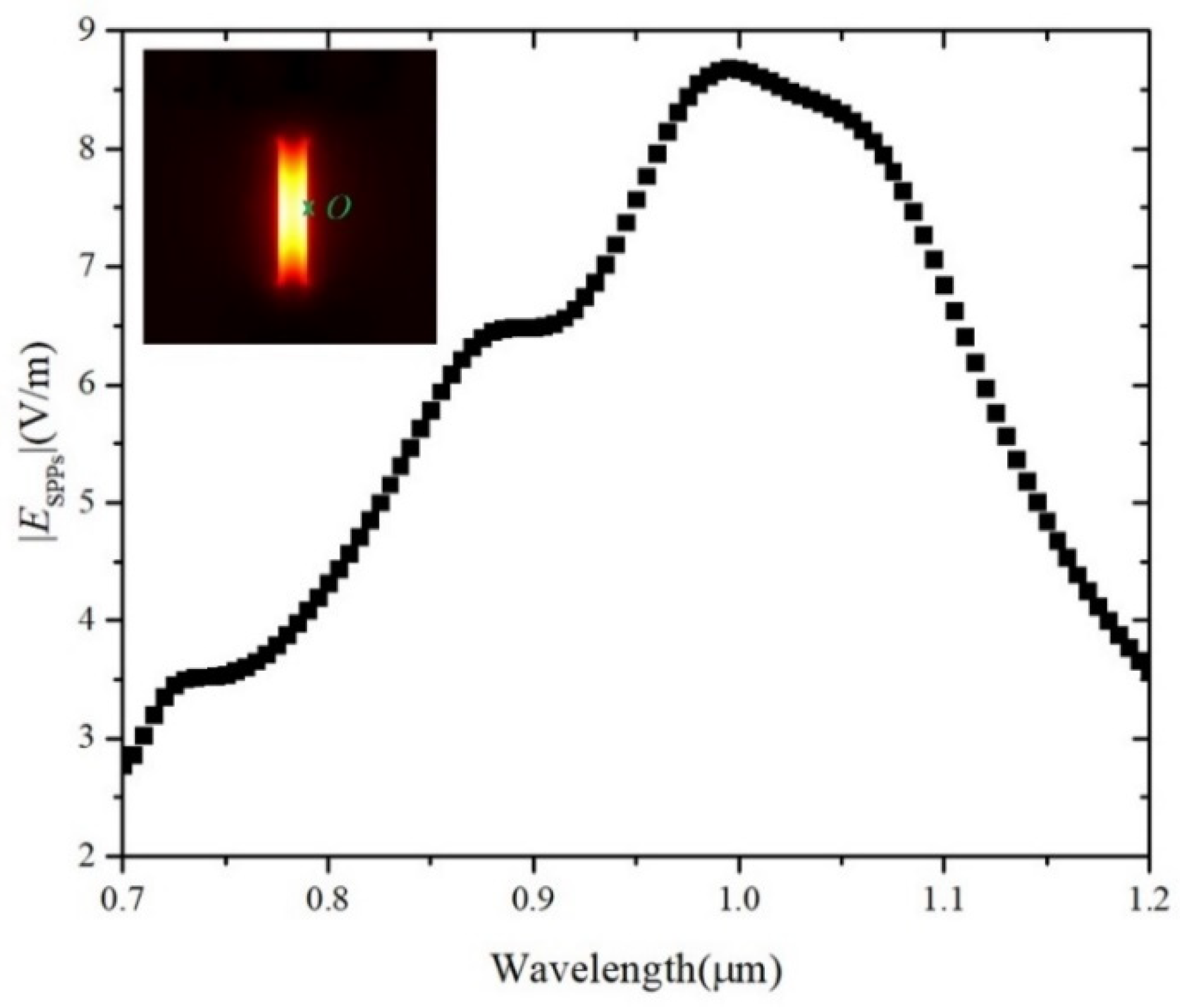 Applsci 11 10643 g009