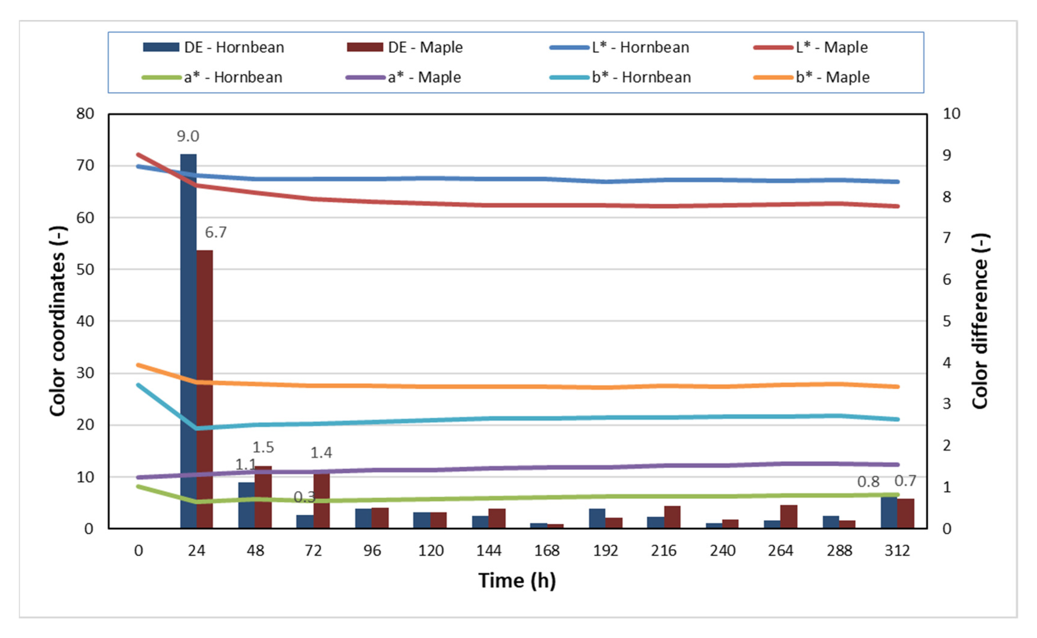 Applsci 11 10673 g003