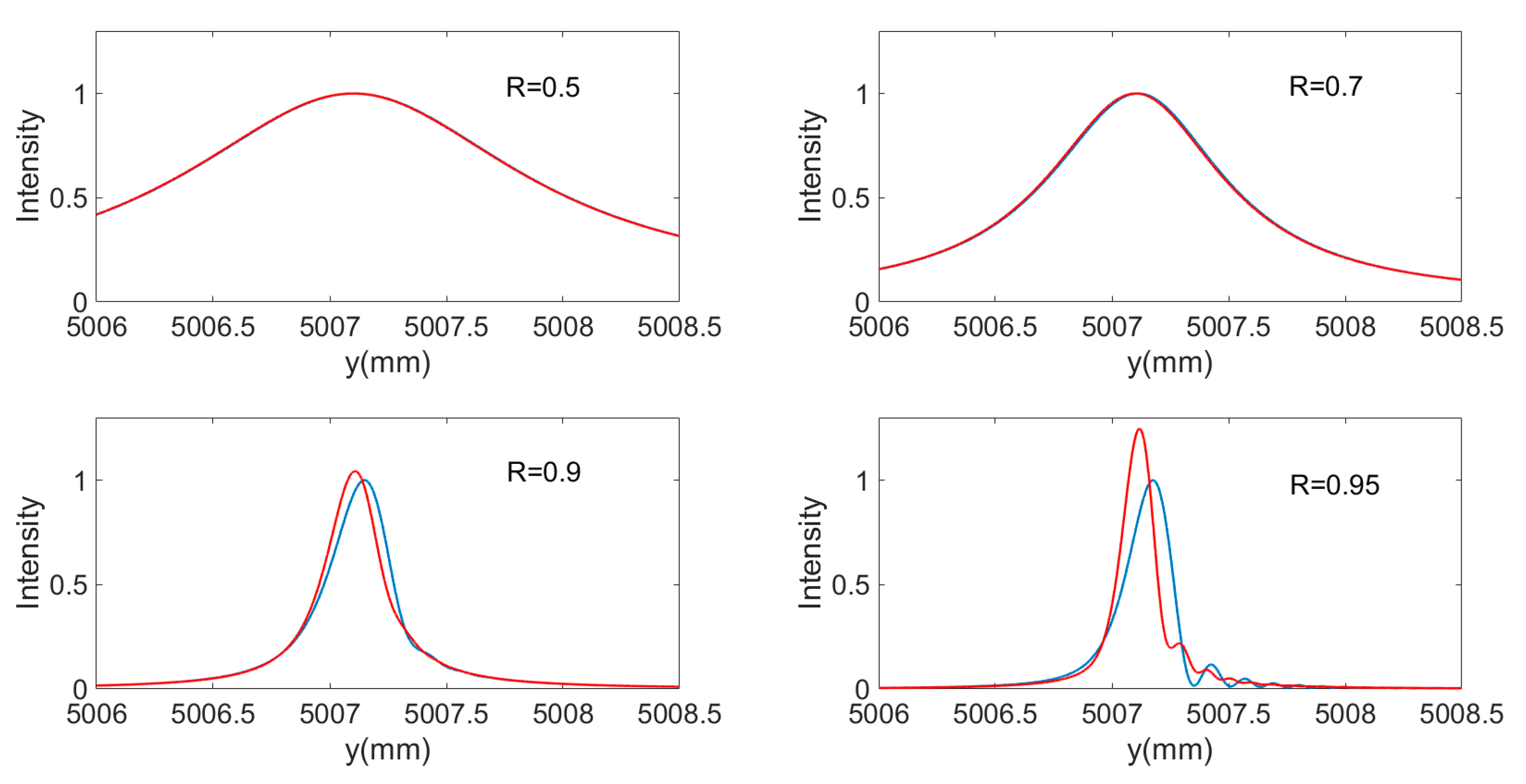 Applsci 11 10678 g010