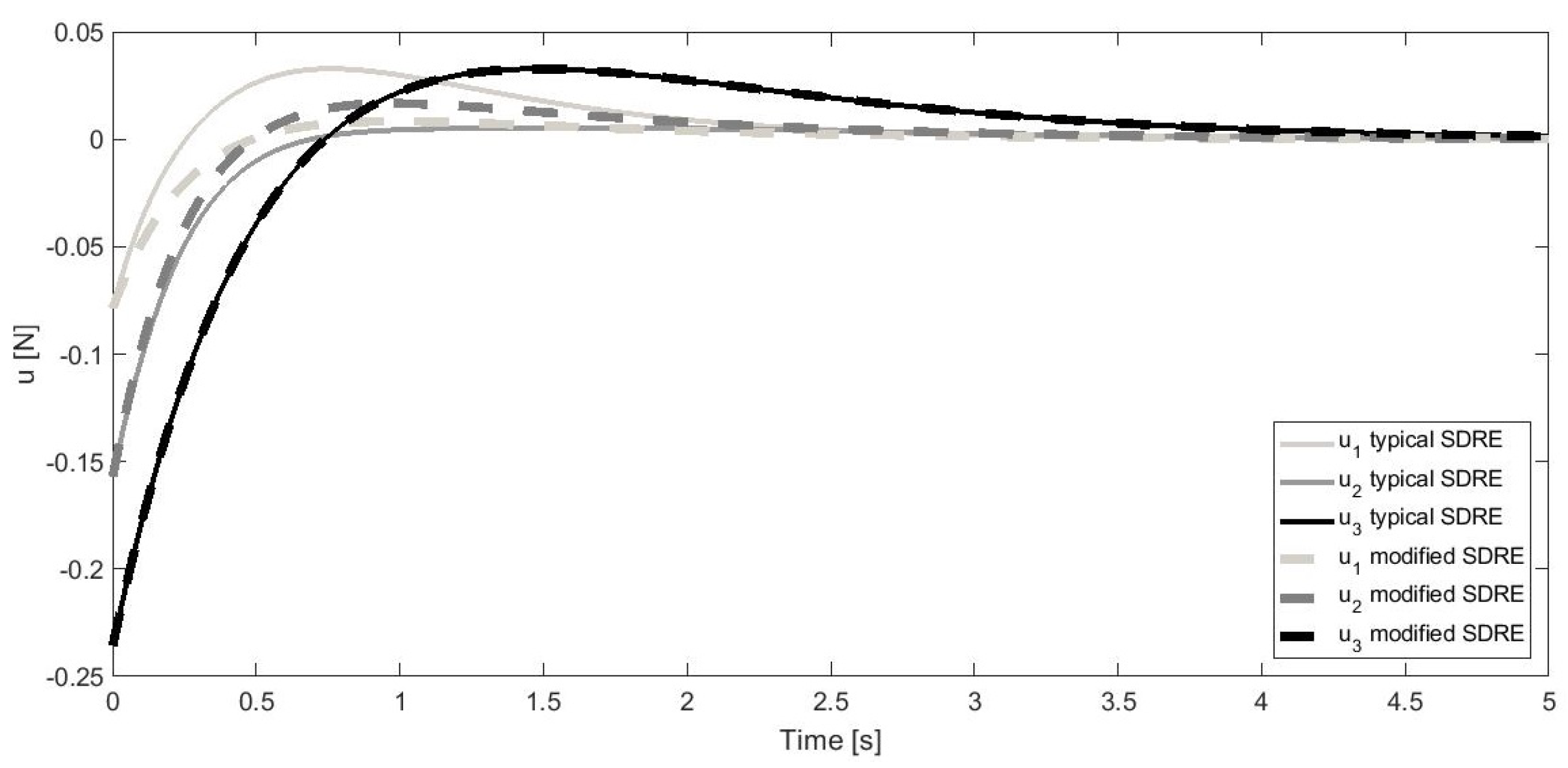 Applsci 11 10714 g004 Applsci 11 10714 g004
