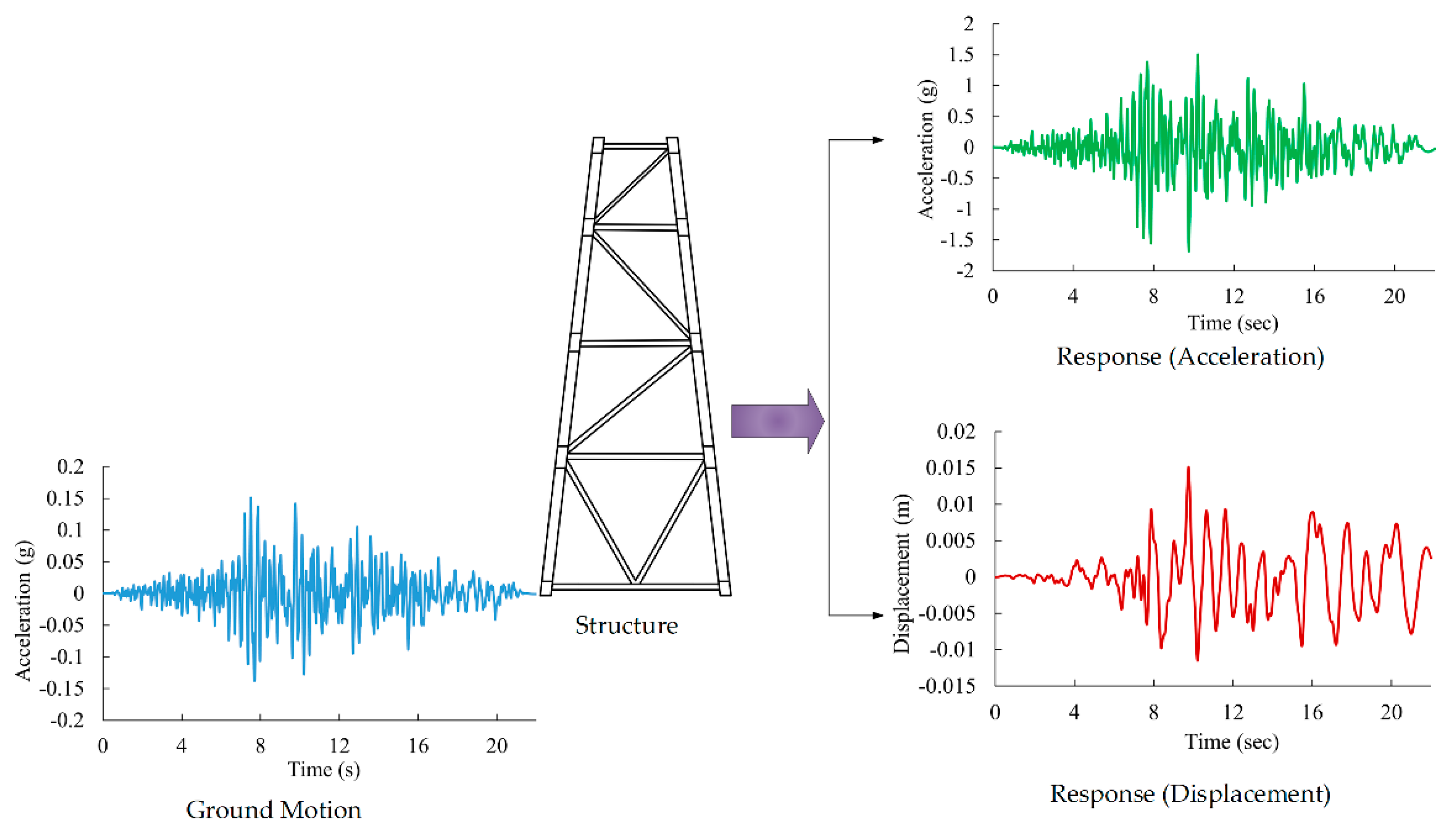 Applsci 11 10745 g004