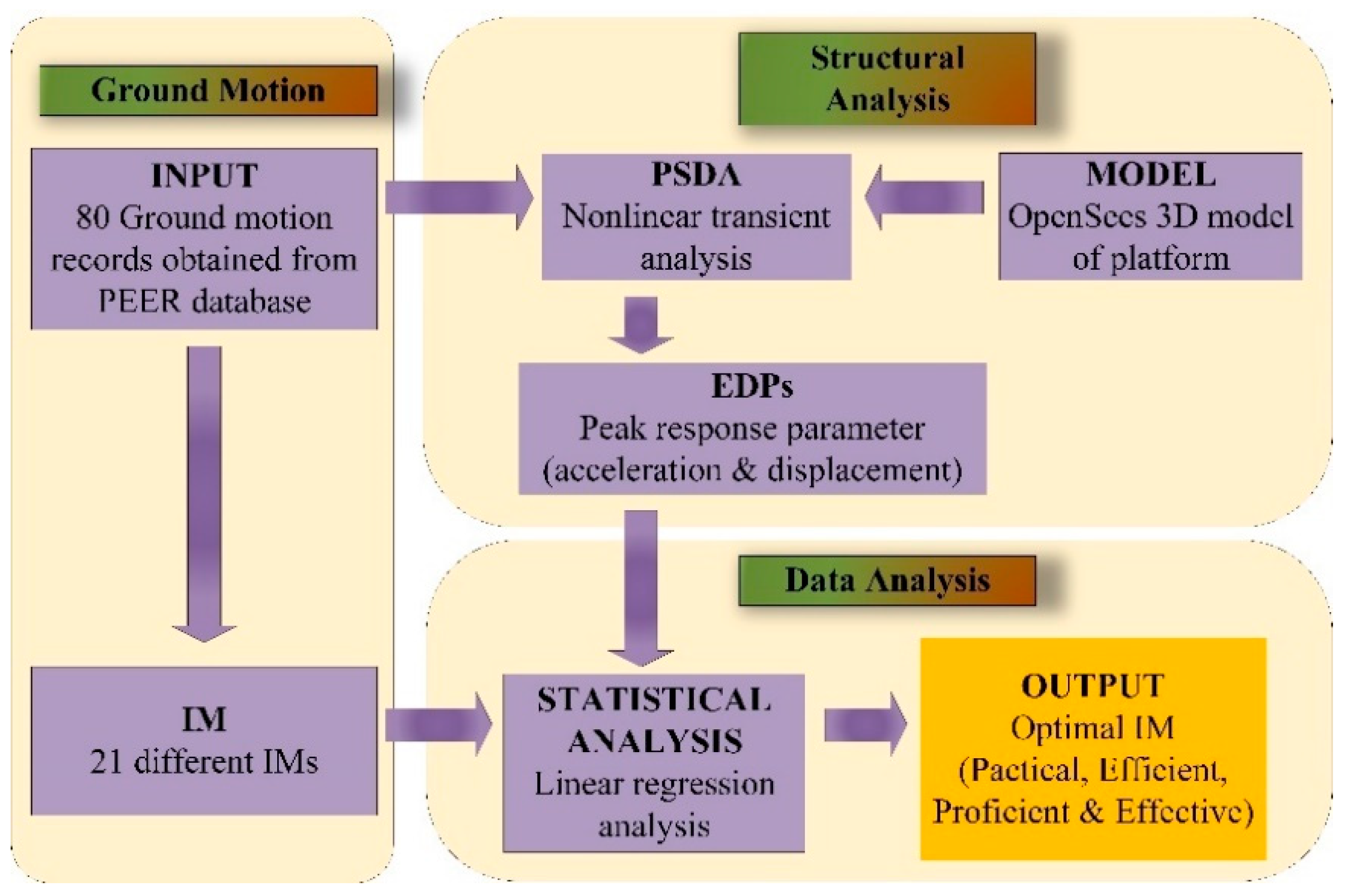 Applsci 11 10745 g005