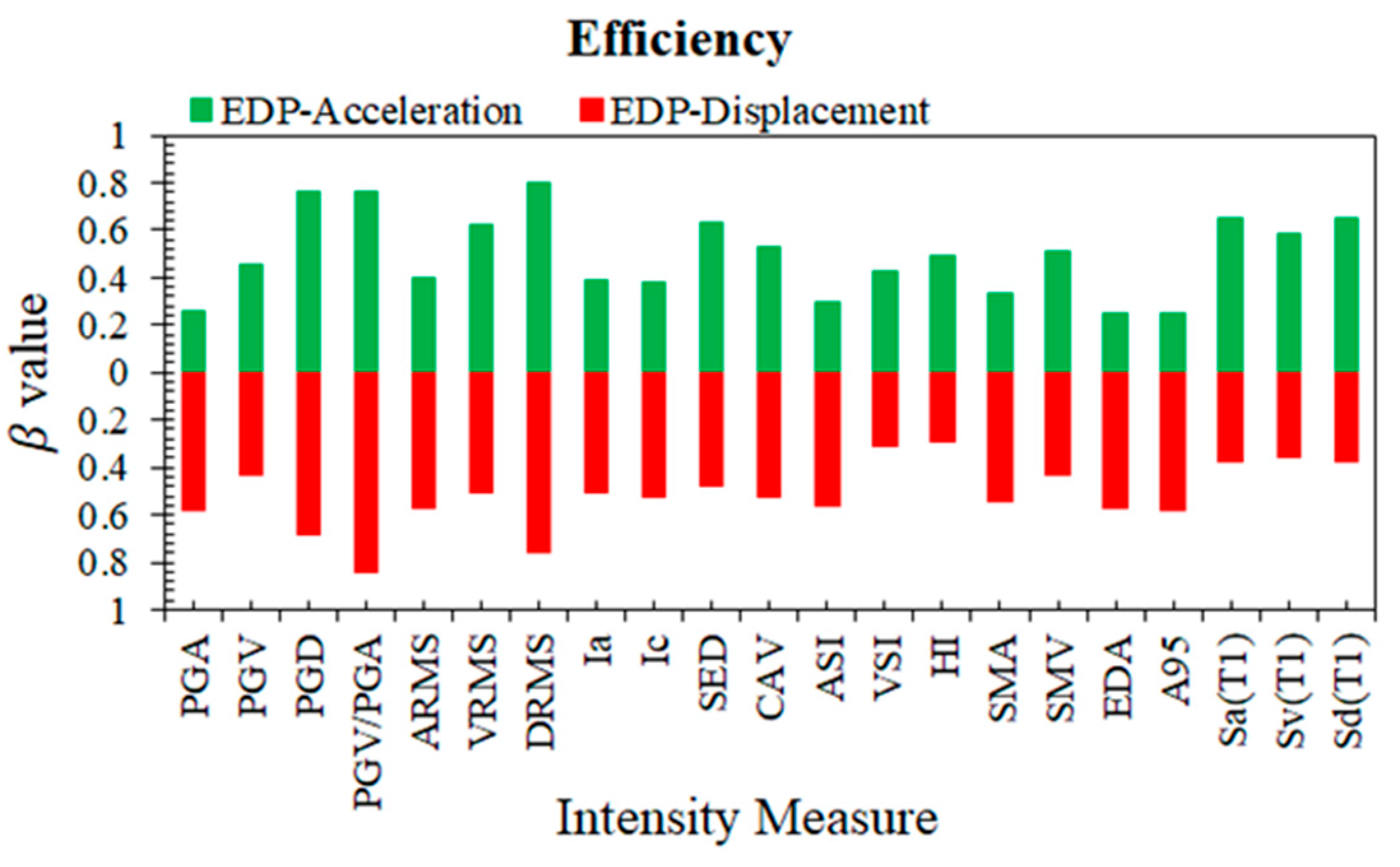 Applsci 11 10745 g008