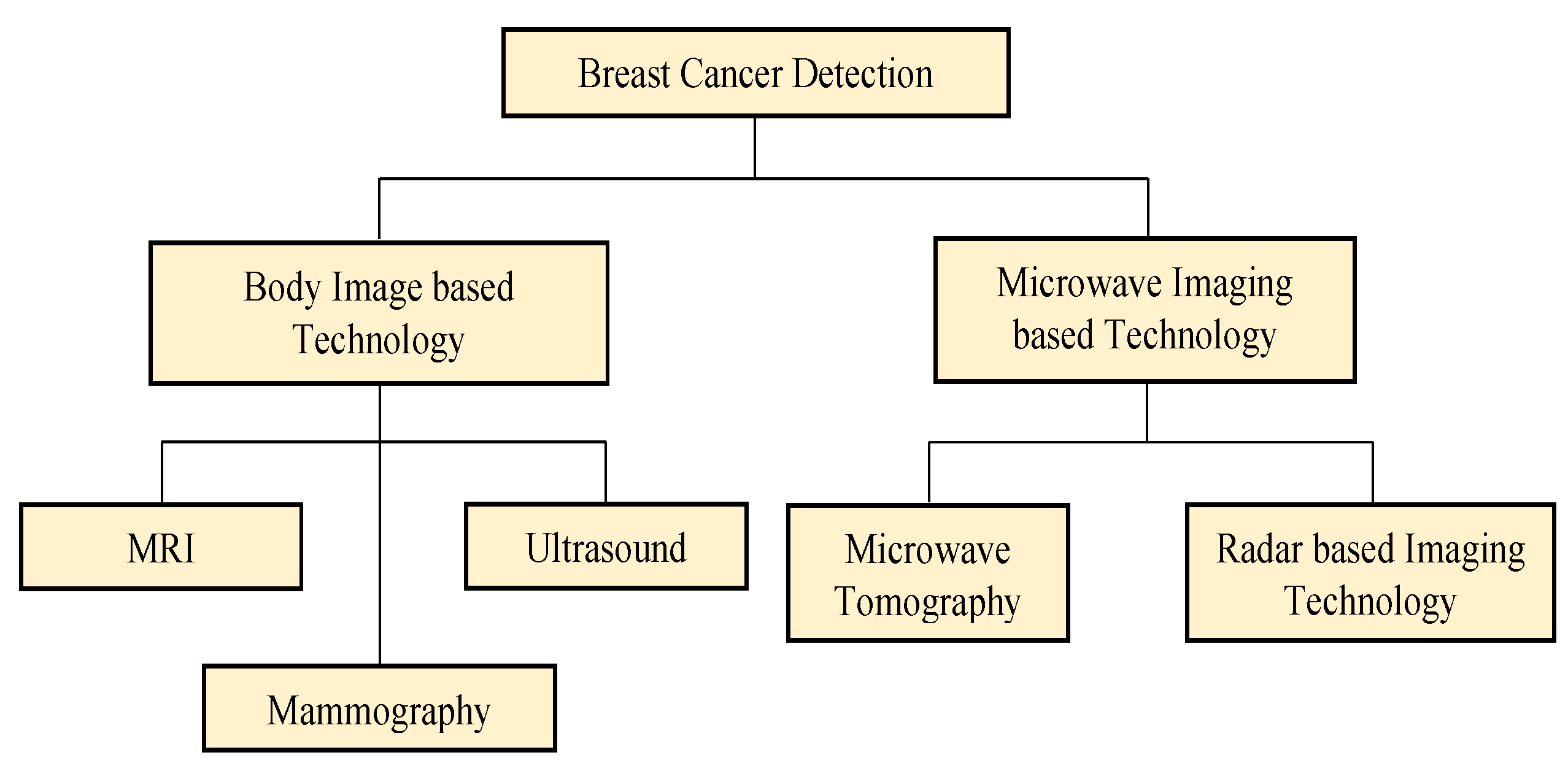 Applsci 11 10753 g003