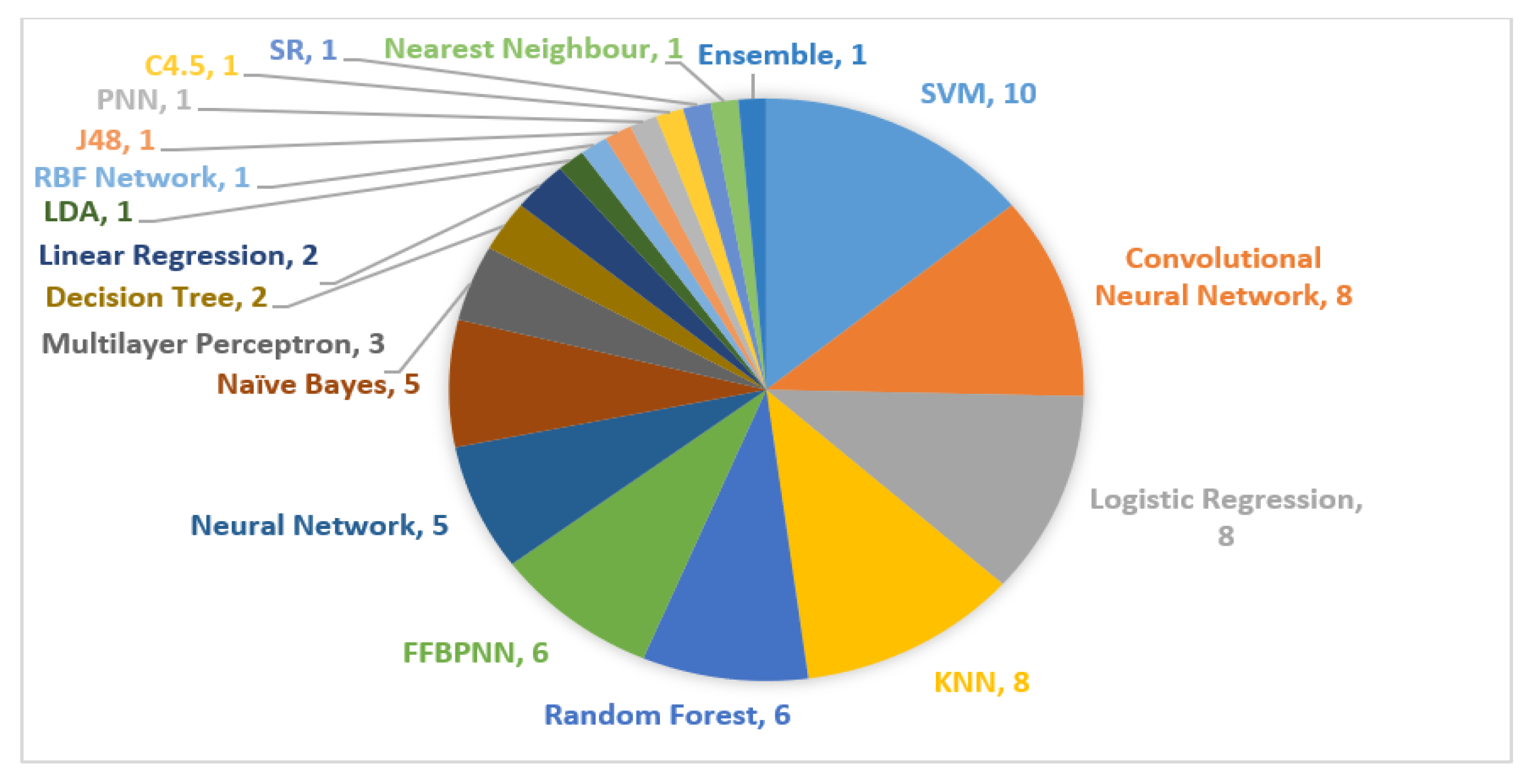 Applsci 11 10753 g012