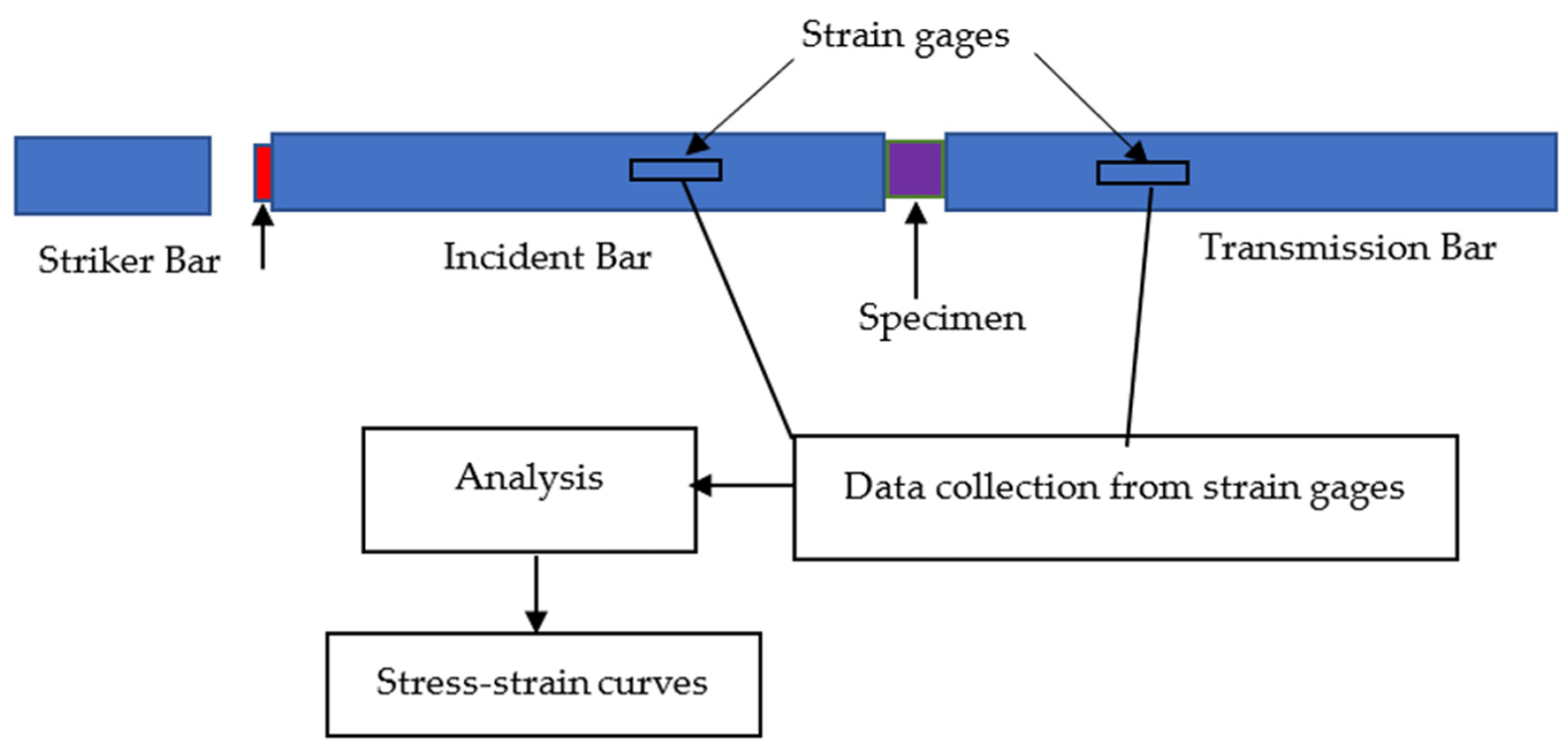 Applsci 11 10757 g004