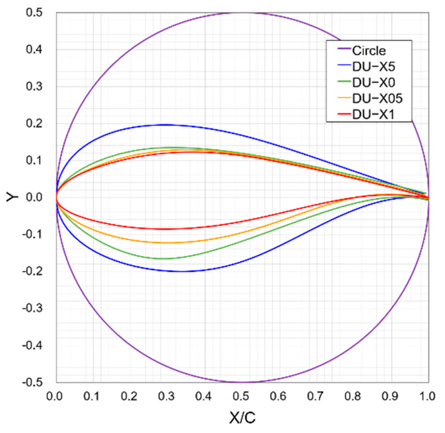 aerodynamics - Where should vortex generators be positioned on the